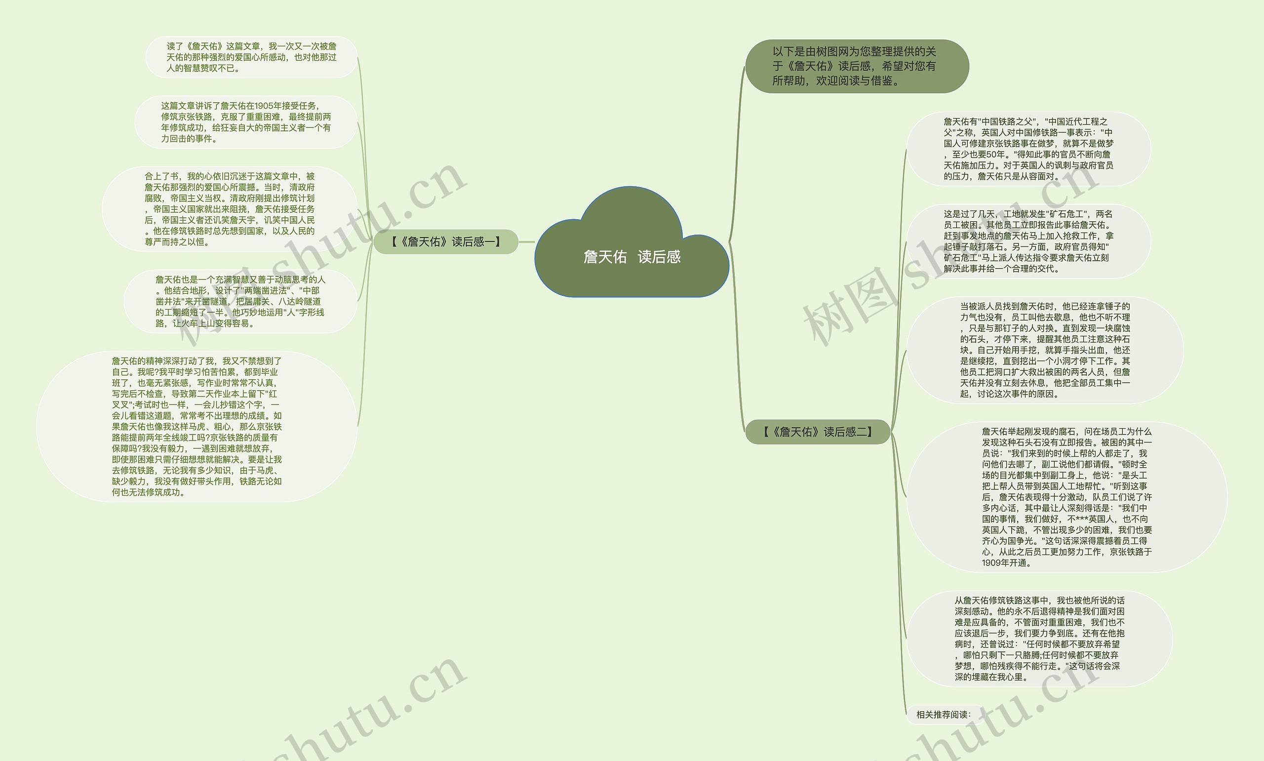 詹天佑  读后感思维导图