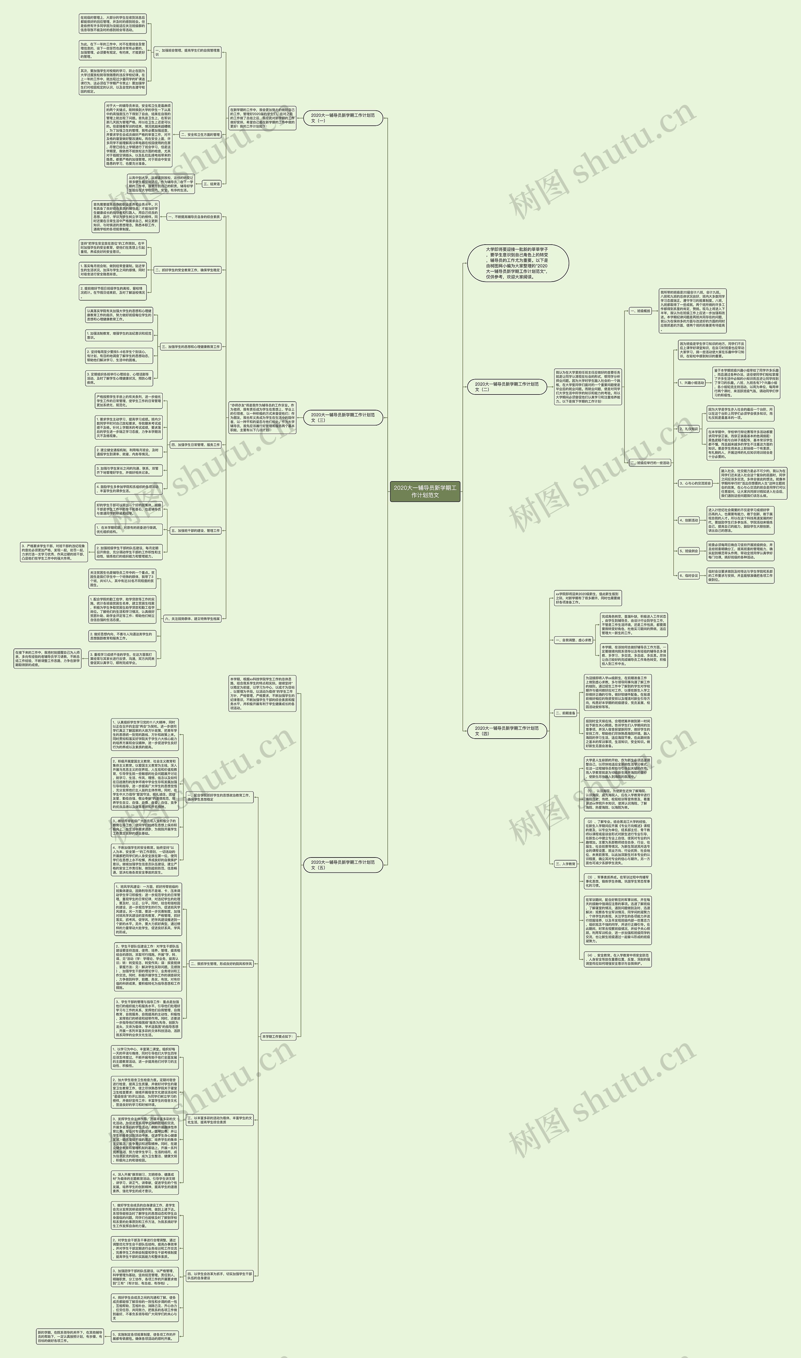 2020大一辅导员新学期工作计划范文思维导图