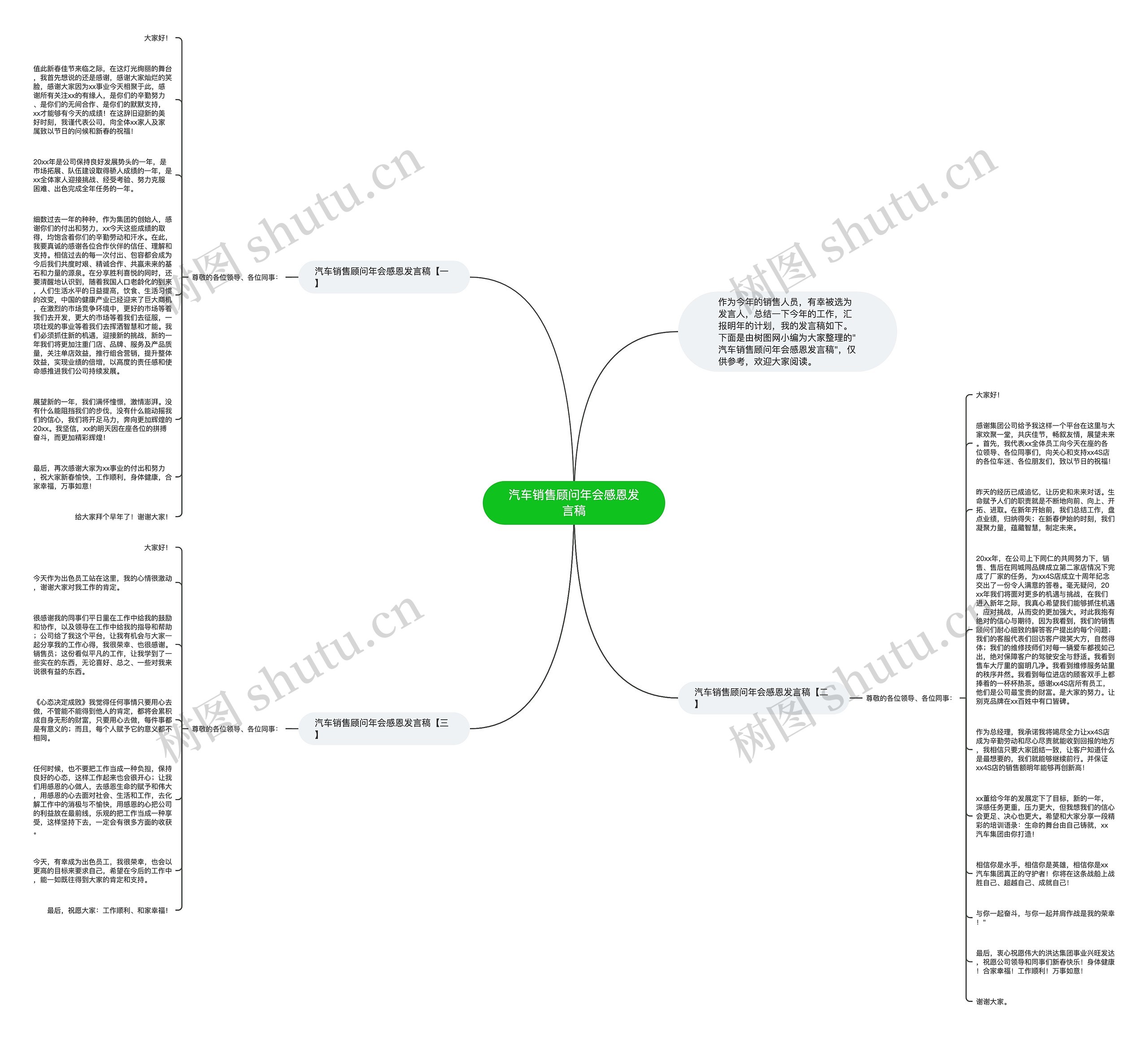 汽车销售顾问年会感恩发言稿思维导图