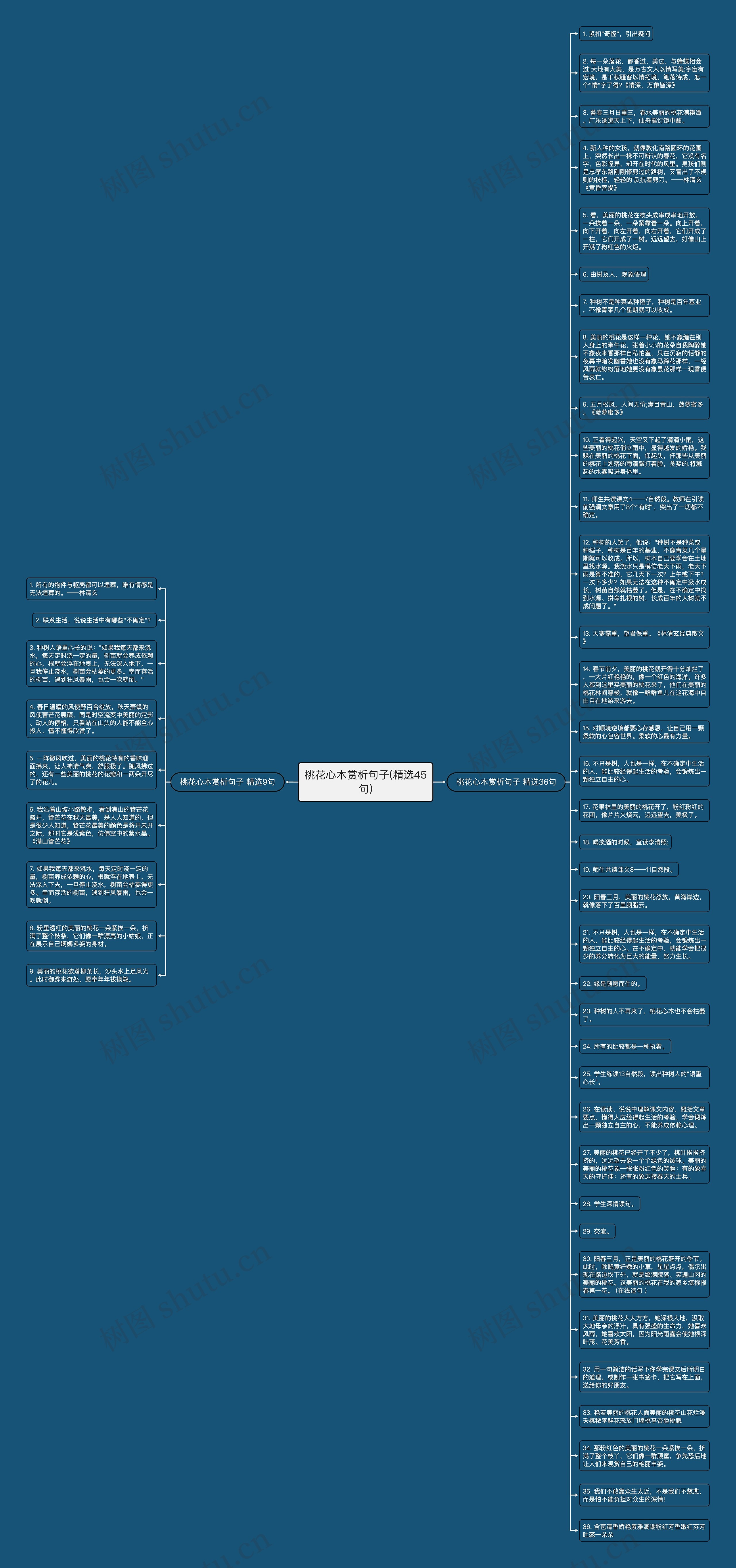 桃花心木赏析句子(精选45句)思维导图