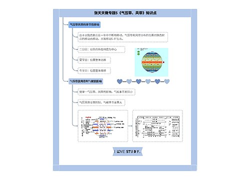 张天天高中地理微专题5气压带与风带合集思维导图-3