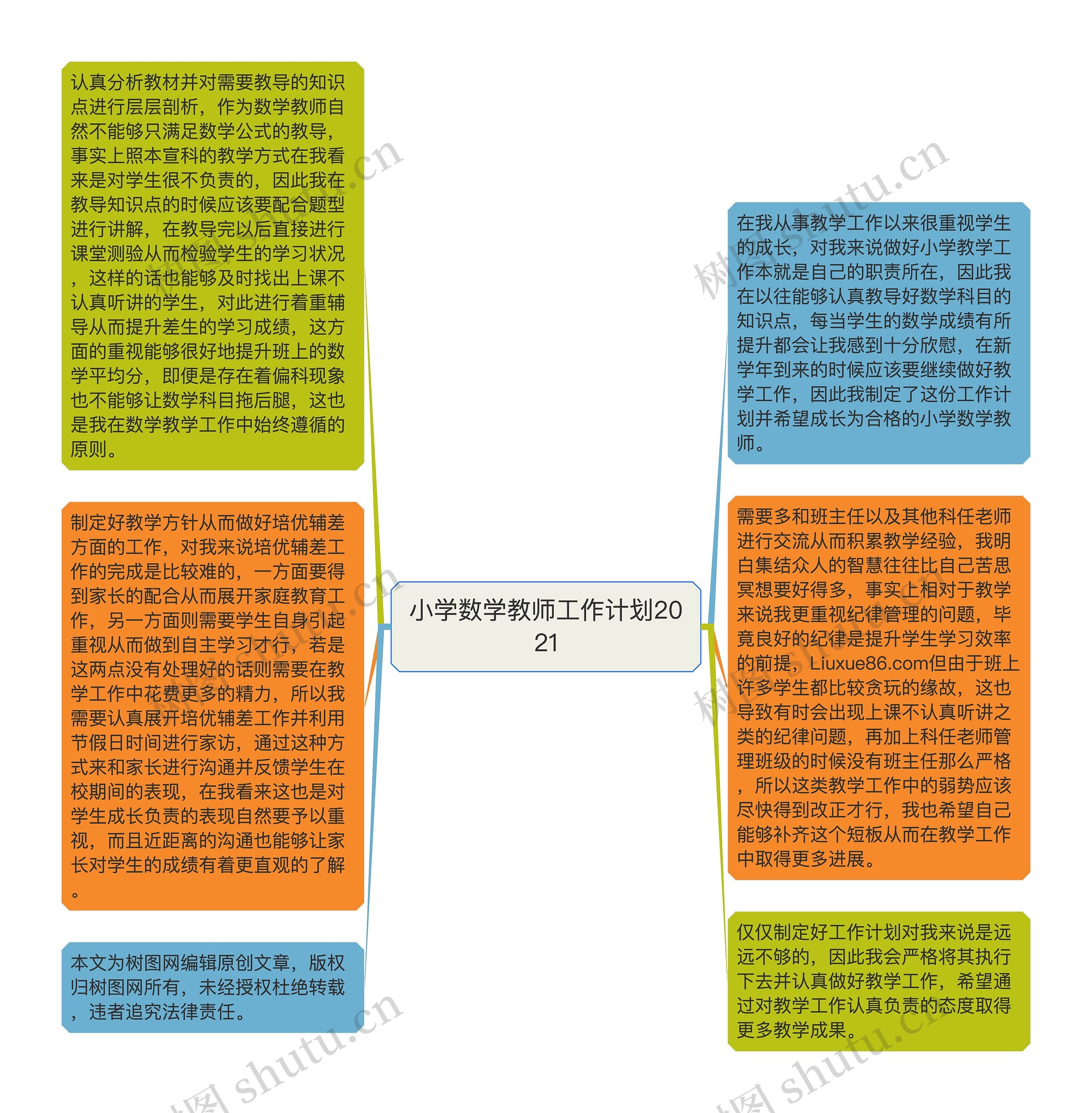 小学数学教师工作计划2021思维导图