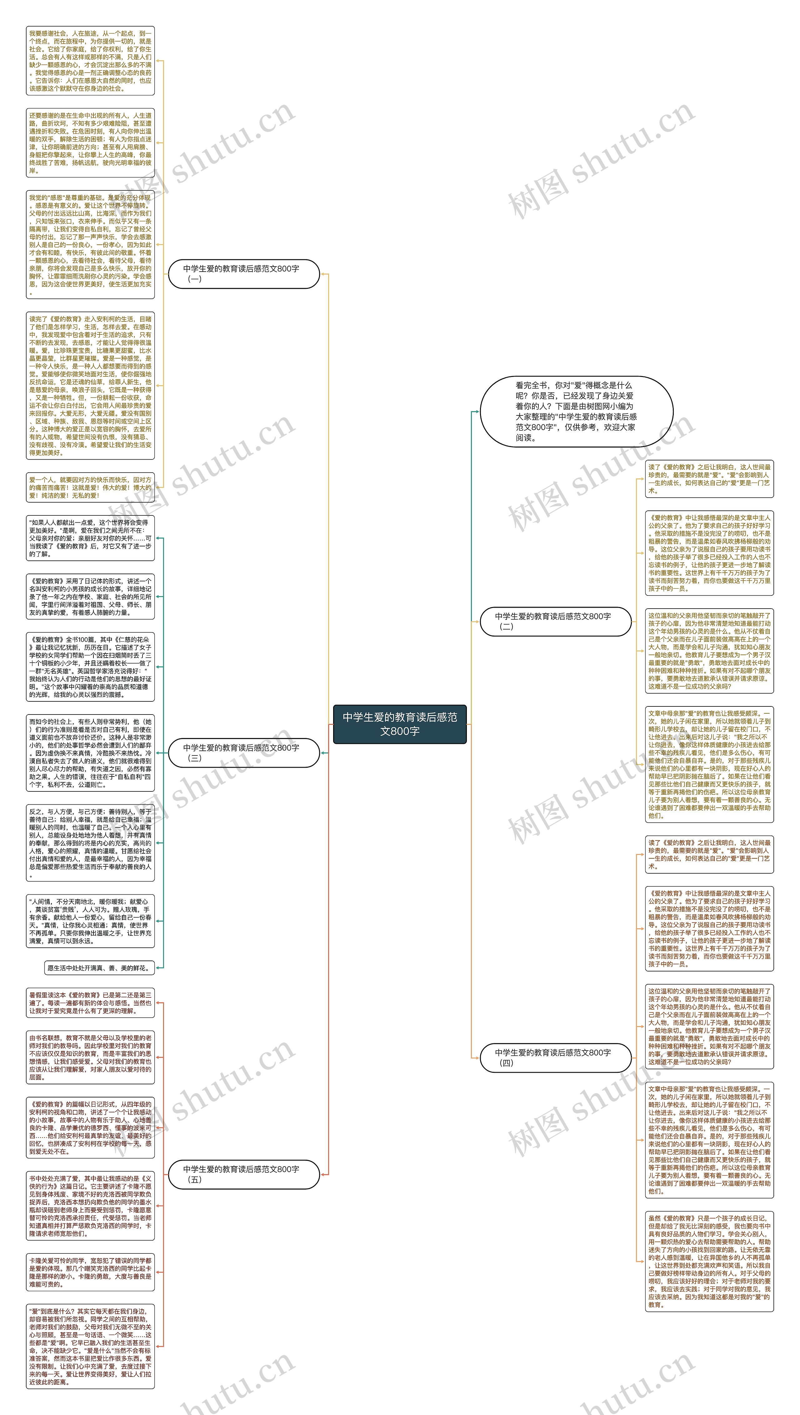 中学生爱的教育读后感范文800字思维导图高清图 中学生爱的教育读后感范文800字思维导图