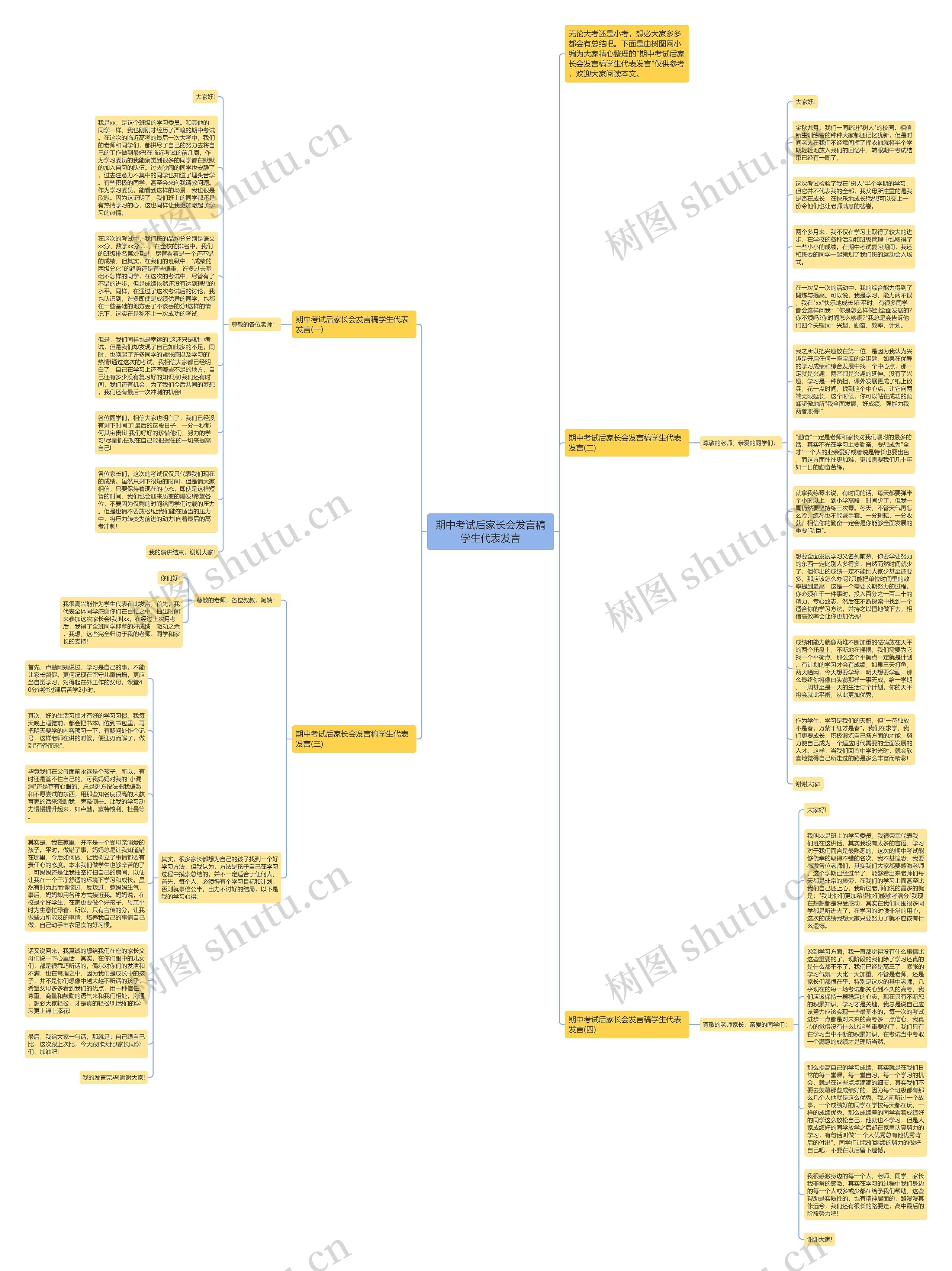 期中考试后家长会发言稿学生代表发言思维导图
