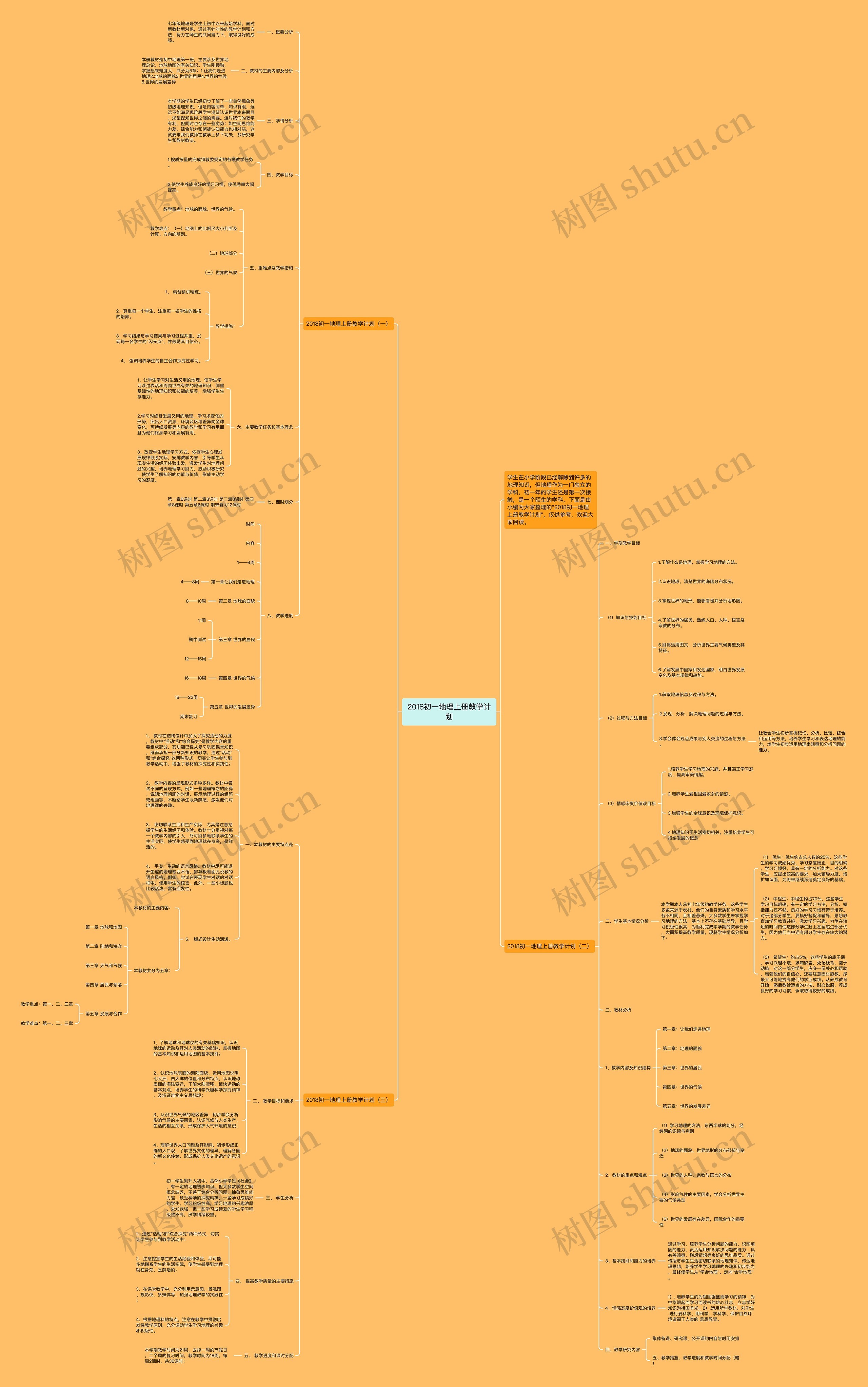 2018初一地理上册教学计划思维导图高清图 2018初一地理上册教学计划思维导图