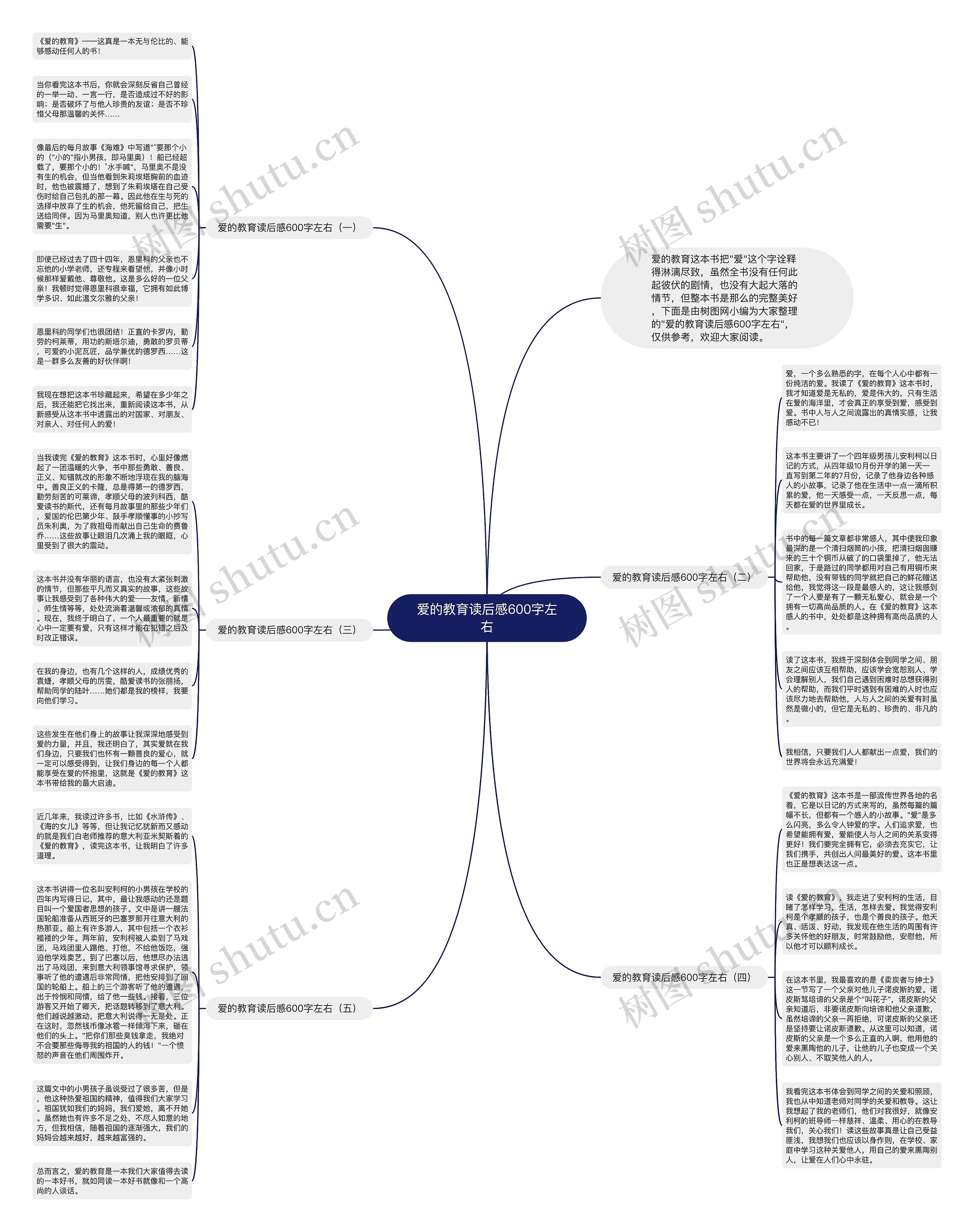 爱的教育读后感600字左右思维导图