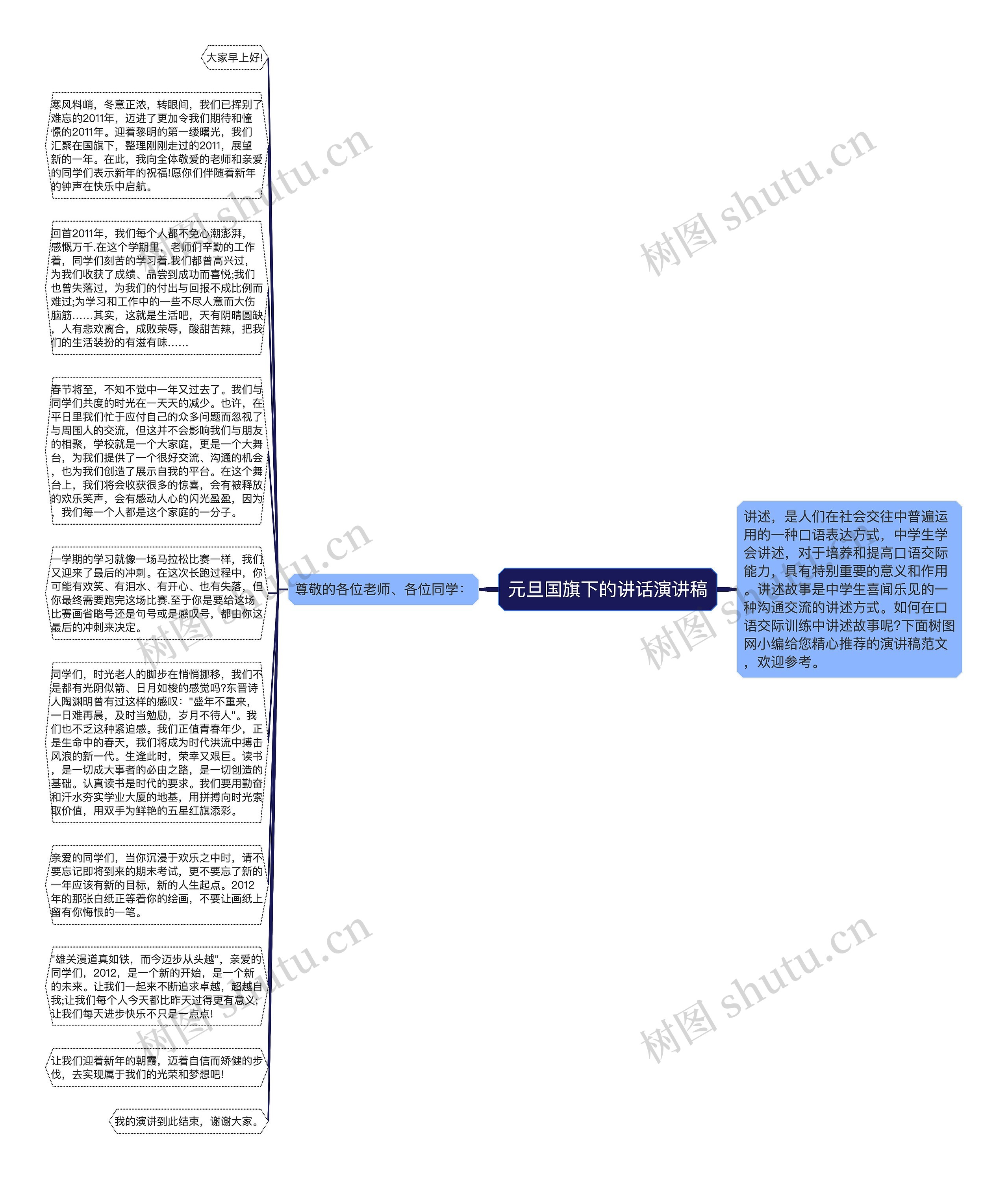 元旦国旗下的讲话演讲稿思维导图