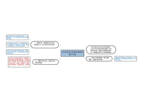 2022年河北专接本考前周复习计划