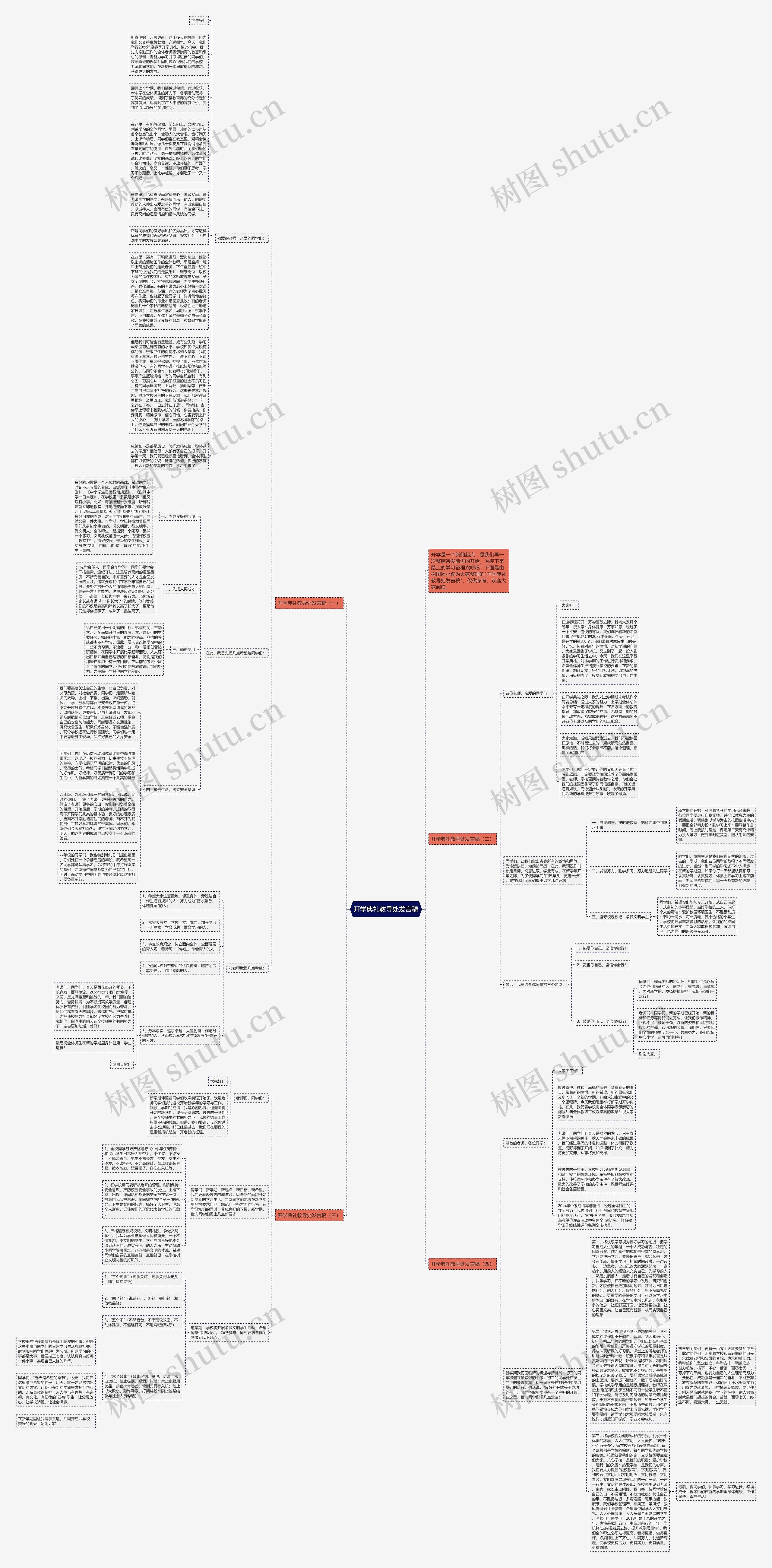 开学典礼教导处发言稿思维导图