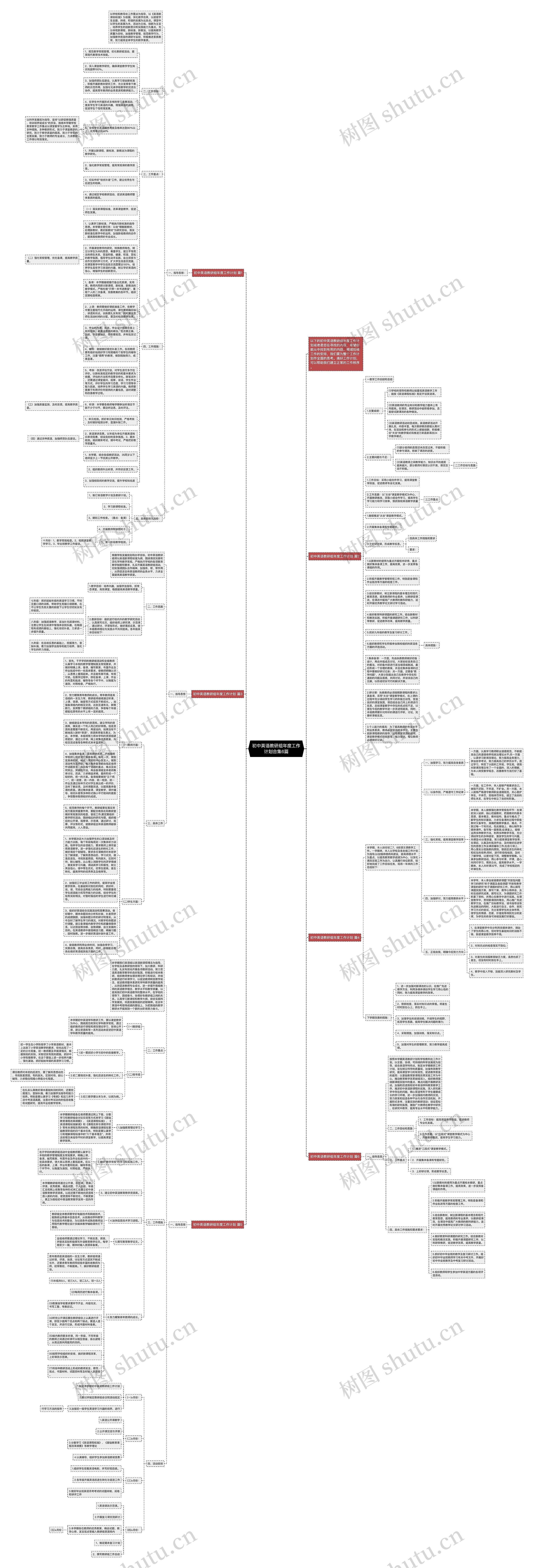 初中英语教研组年度工作计划合集6篇思维导图