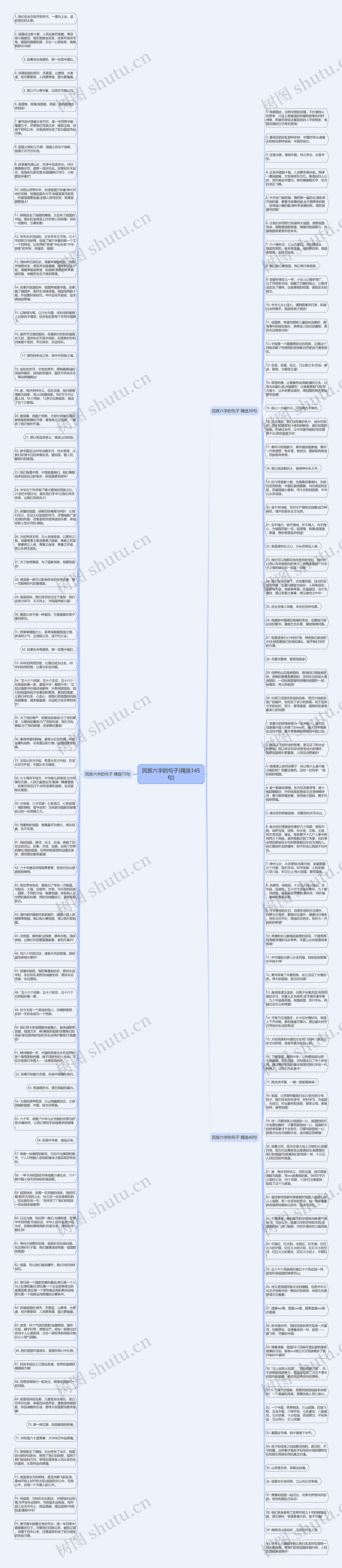 民族六字的句子(精选145句)思维导图