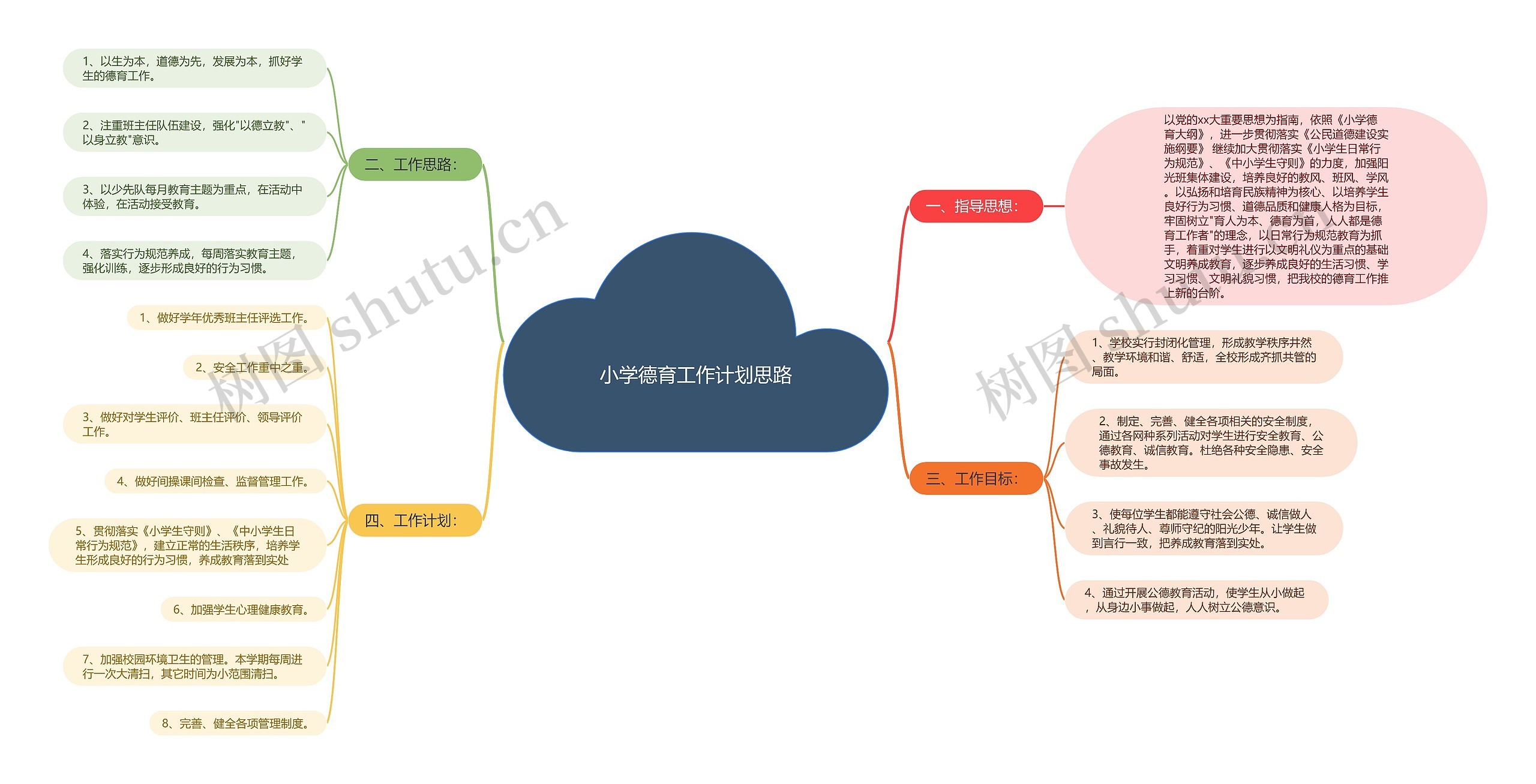 小学德育工作计划思路思维导图