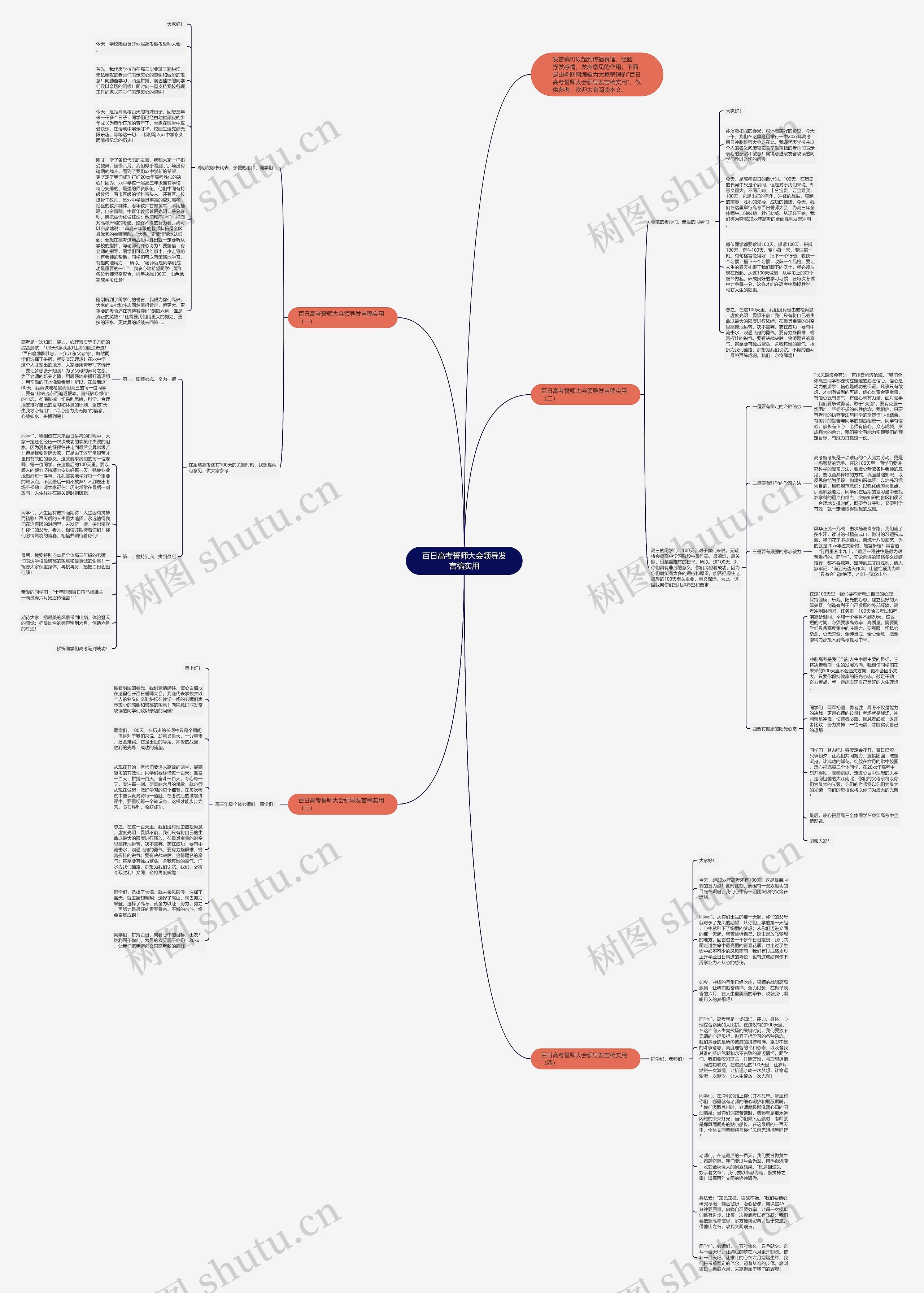 百日高考誓师大会领导发言稿实用思维导图
