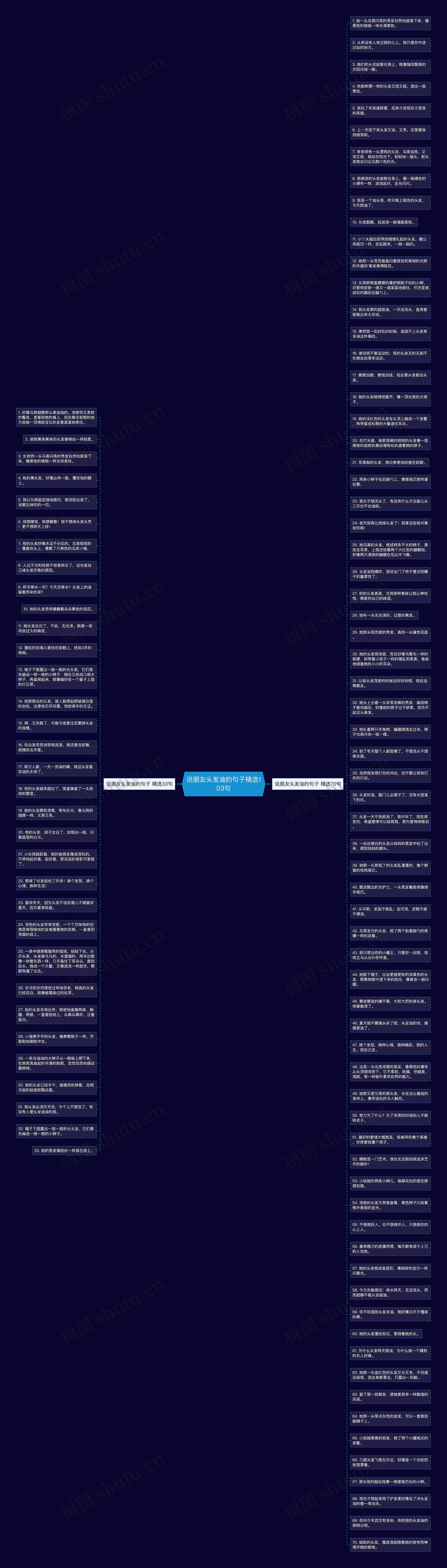 说朋友头发油的句子精选103句思维导图