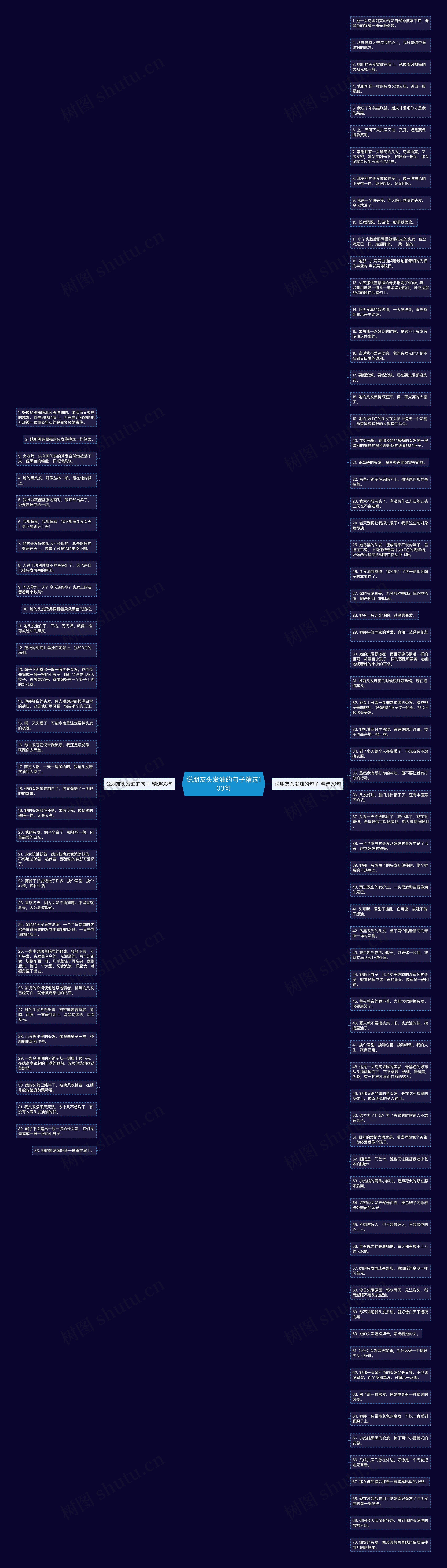 说朋友头发油的句子精选103句思维导图高清图 说朋友头发油的句子精选103句思维导图