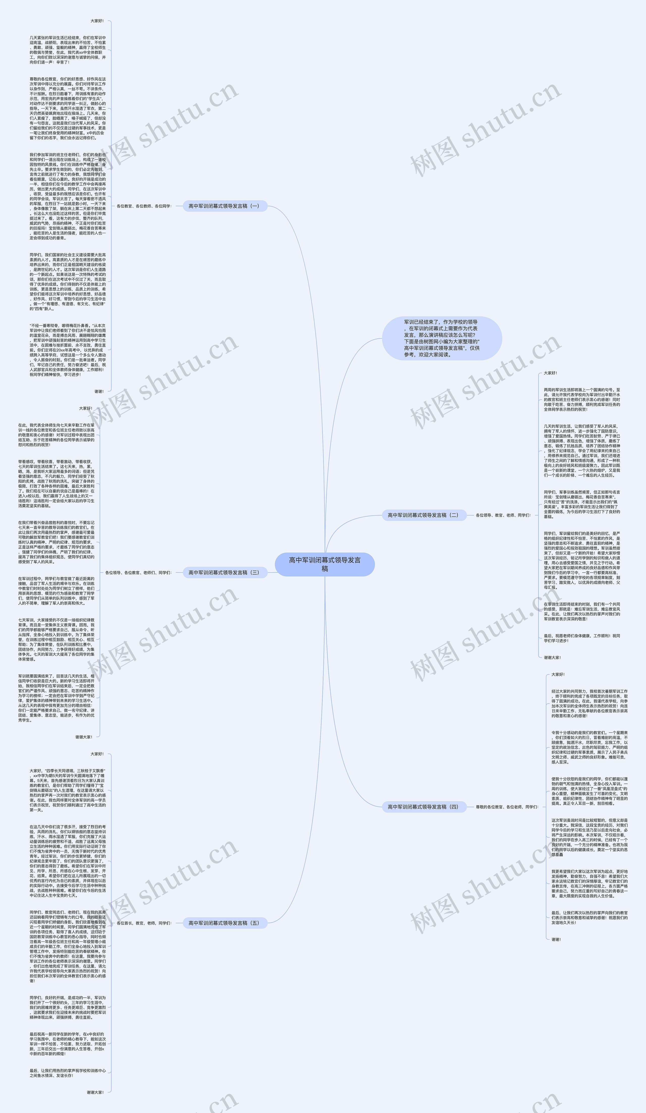 高中军训闭幕式领导发言稿思维导图