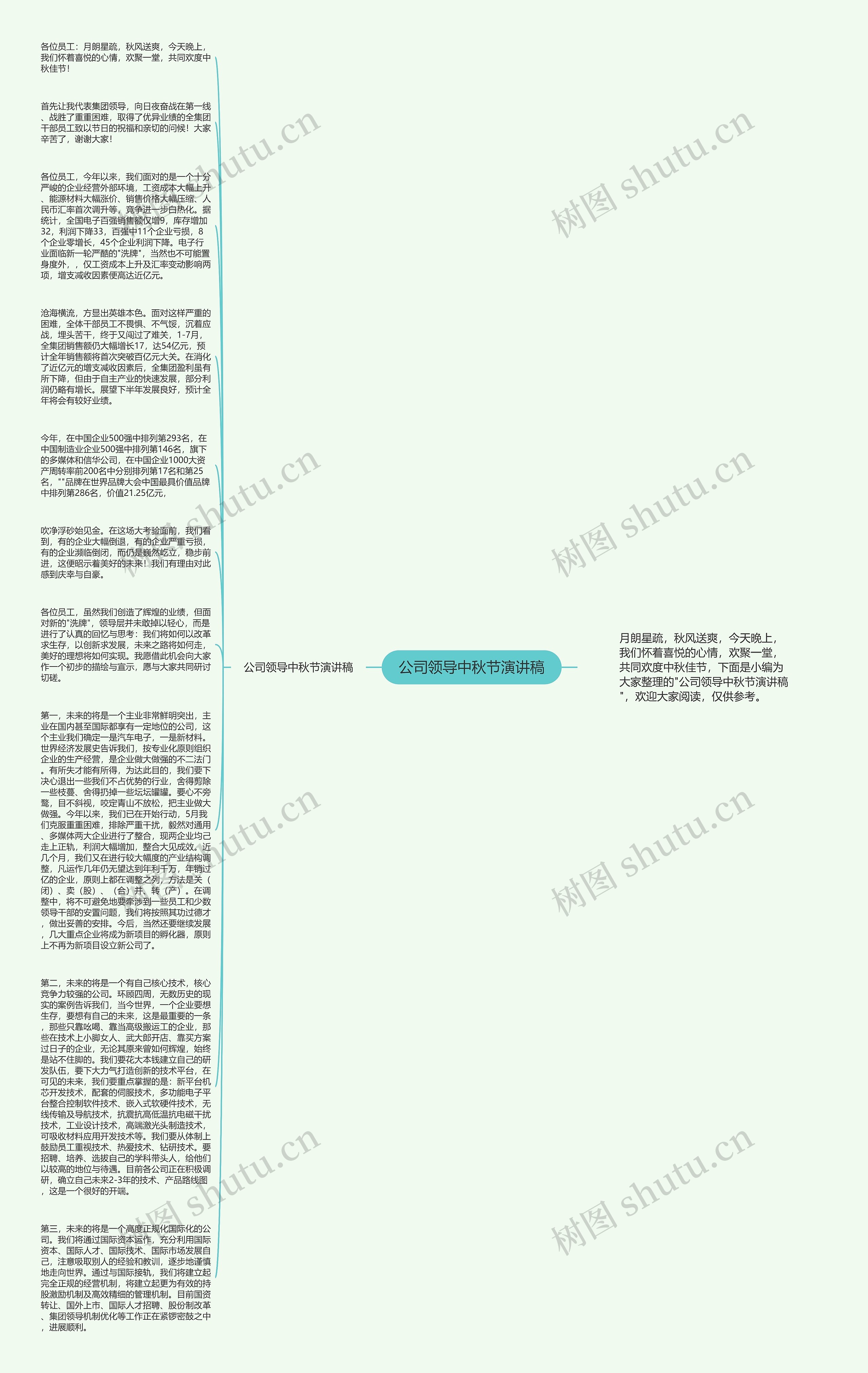 公司领导中秋节演讲稿思维导图