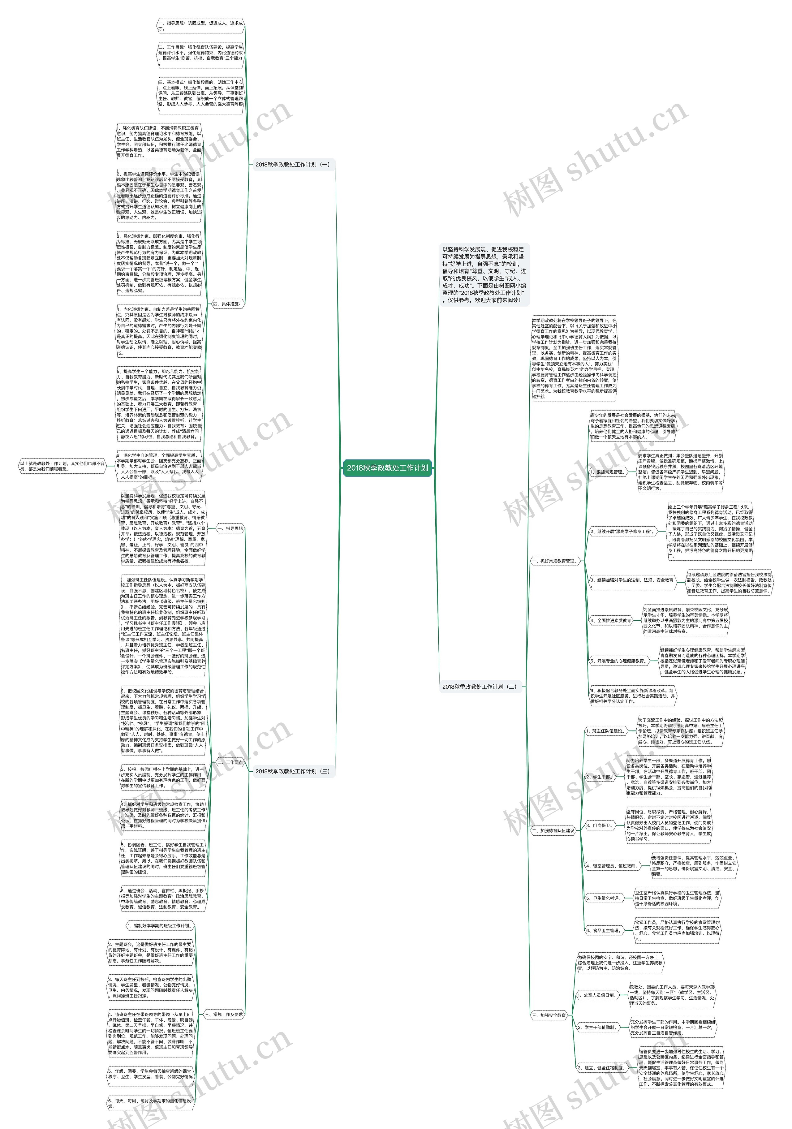 2018秋季政教处工作计划思维导图