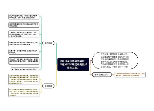 想申请英国顶尖医学院，你在IGCSE课程中要做好哪些准备？