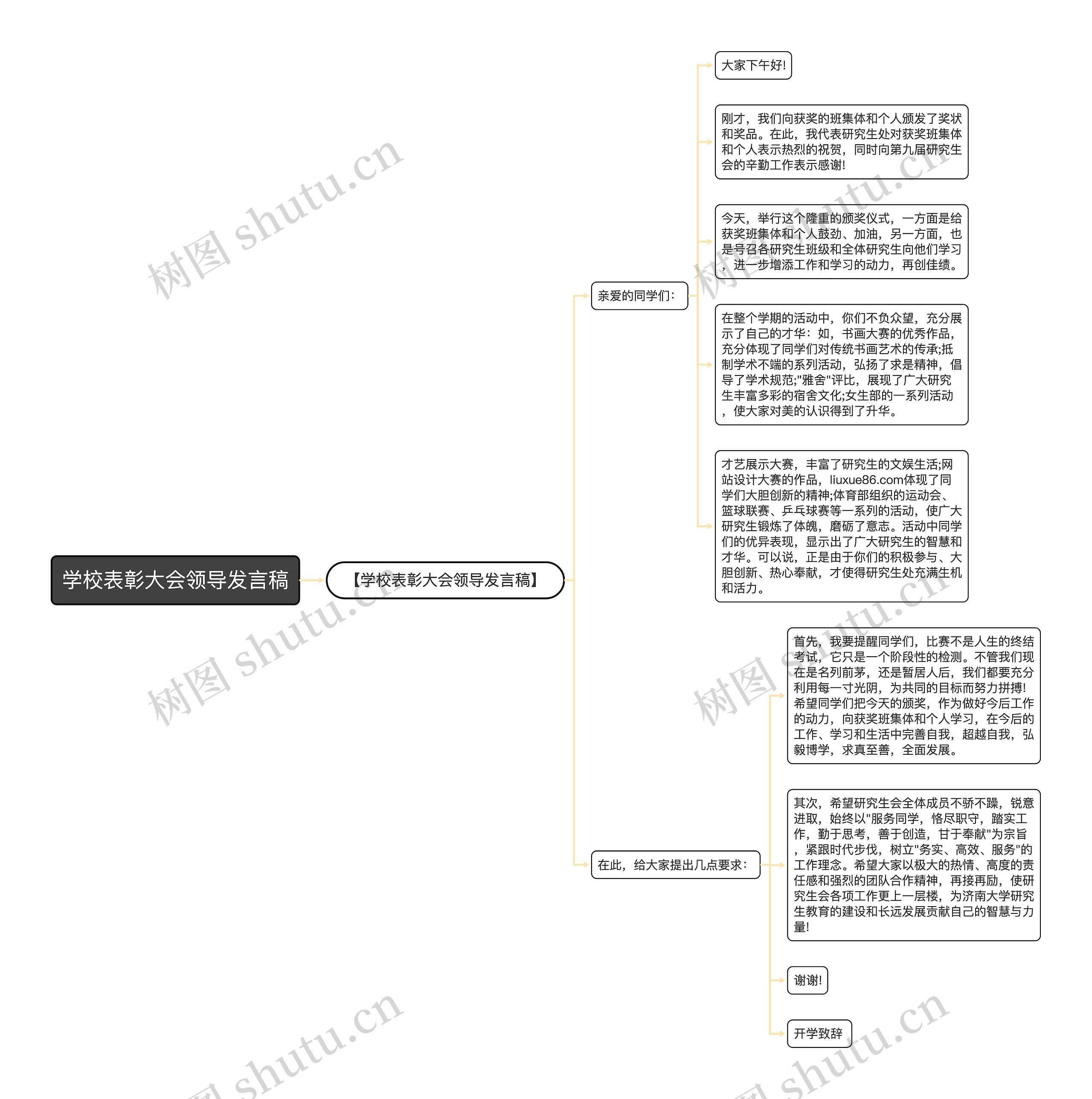 学校表彰大会领导发言稿思维导图