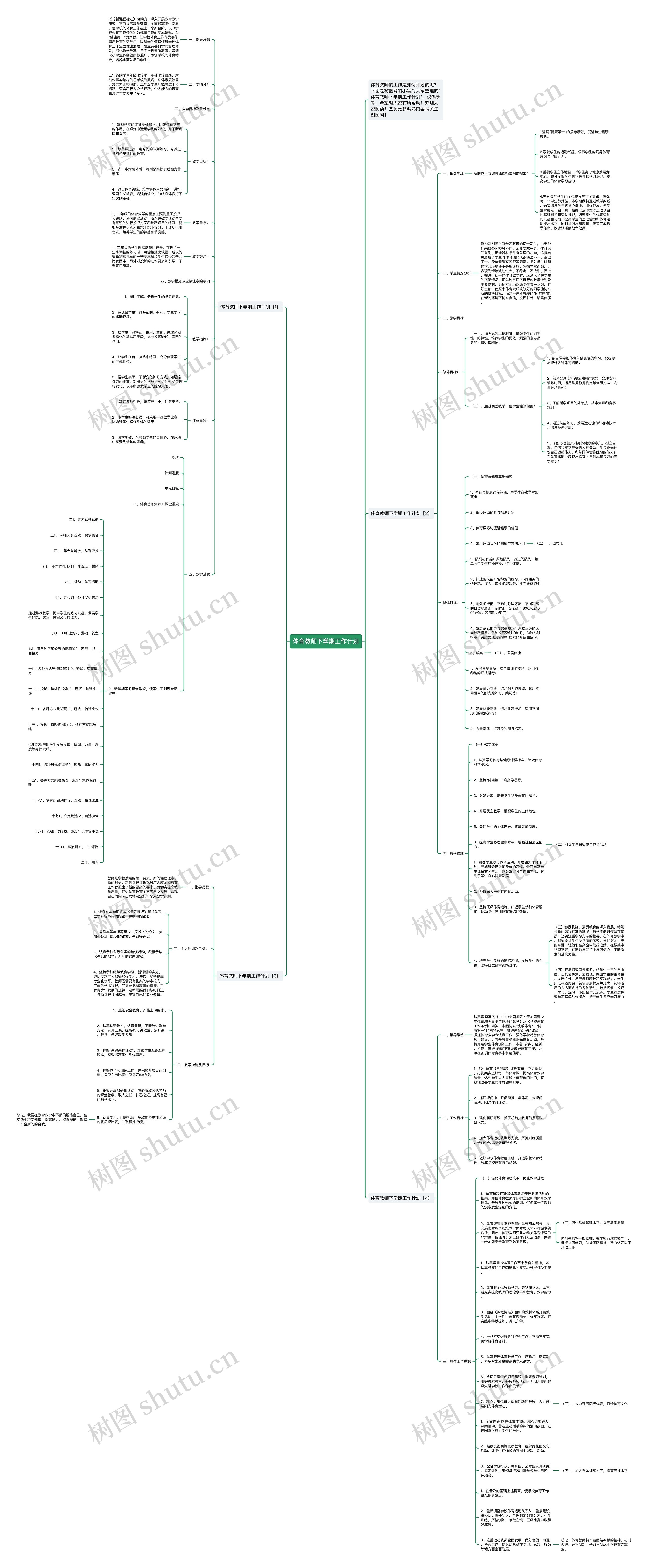体育教师下学期工作计划思维导图