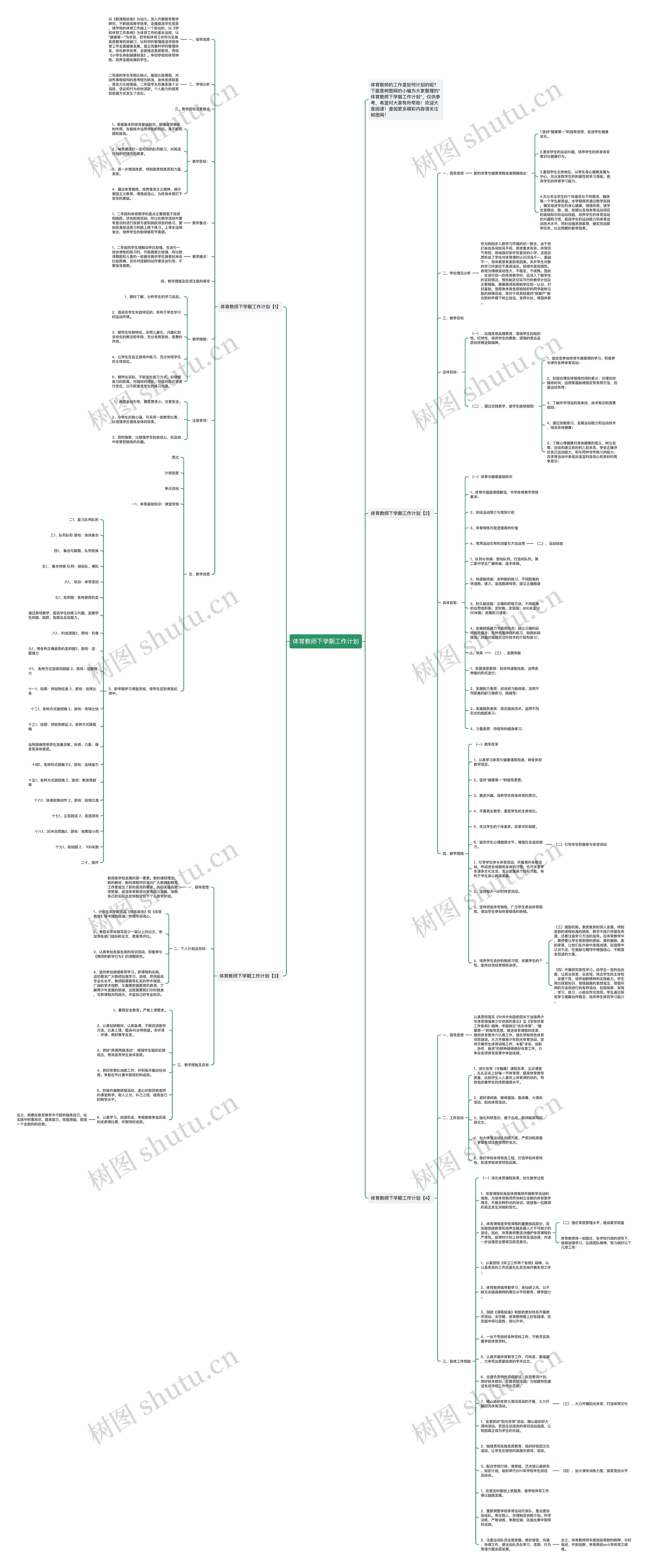 体育教师下学期工作计划思维导图高清图 体育教师下学期工作计划思维导图