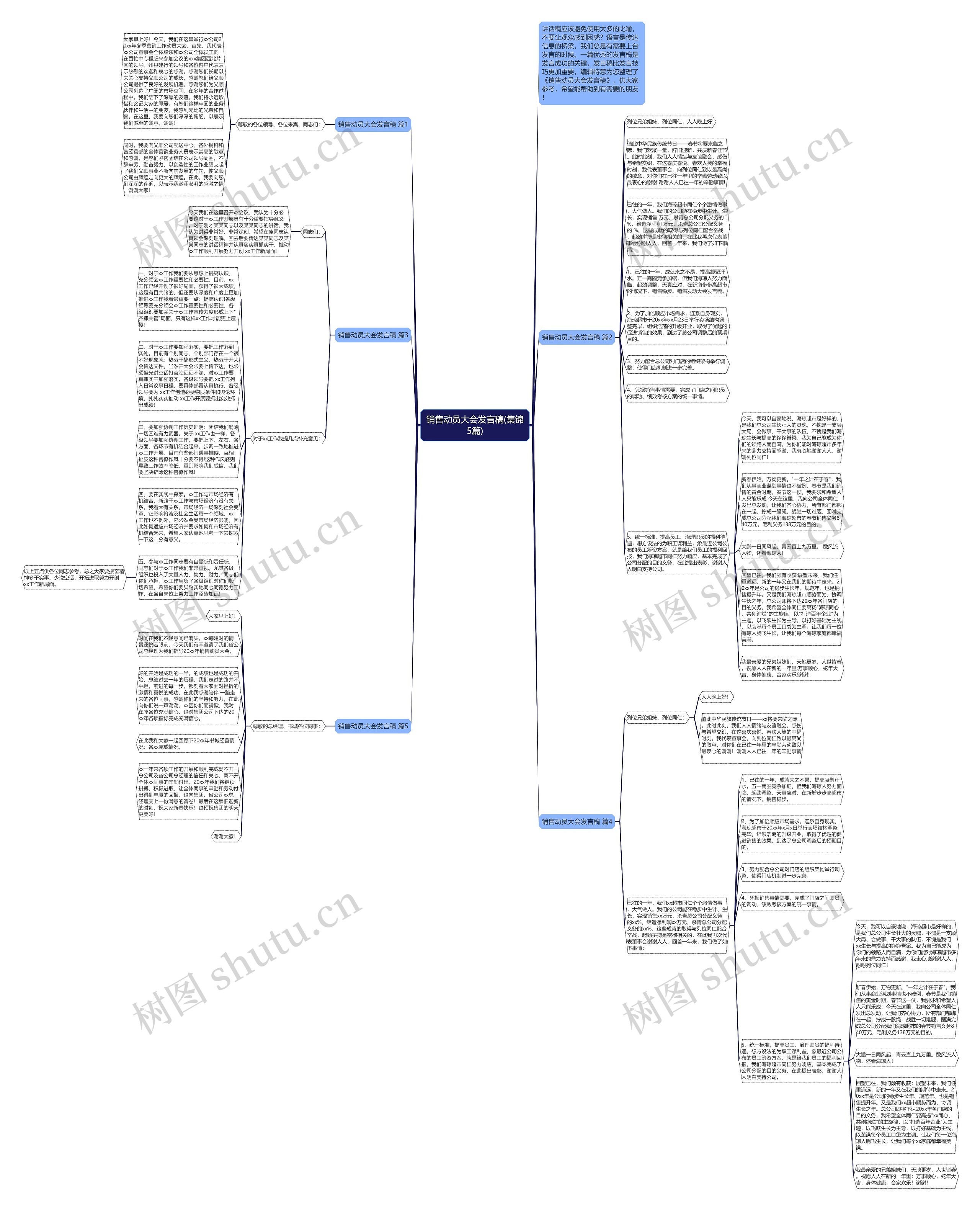 销售动员大会发言稿(集锦5篇)思维导图