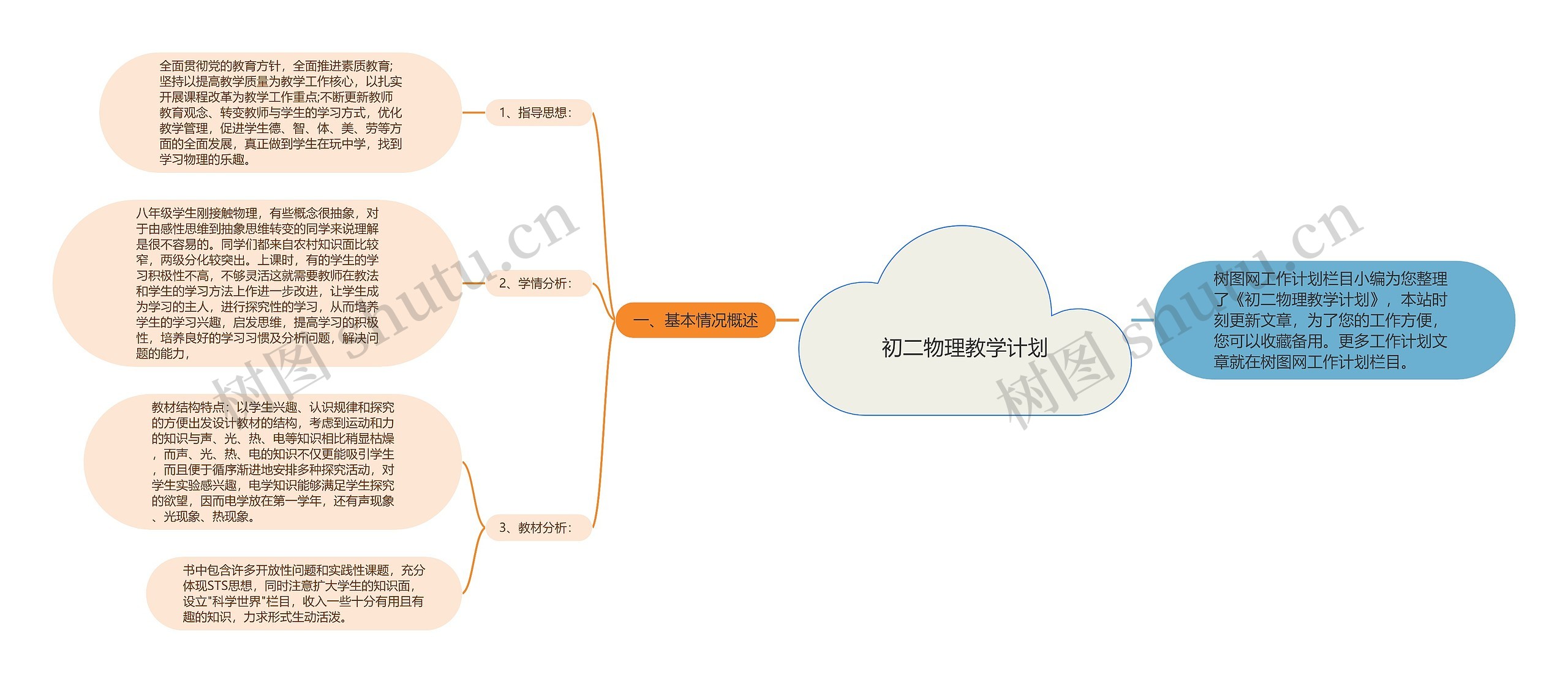 初二物理教学计划