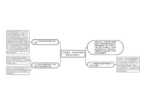 你知道吗，你的AP成绩原来有这么多用处！