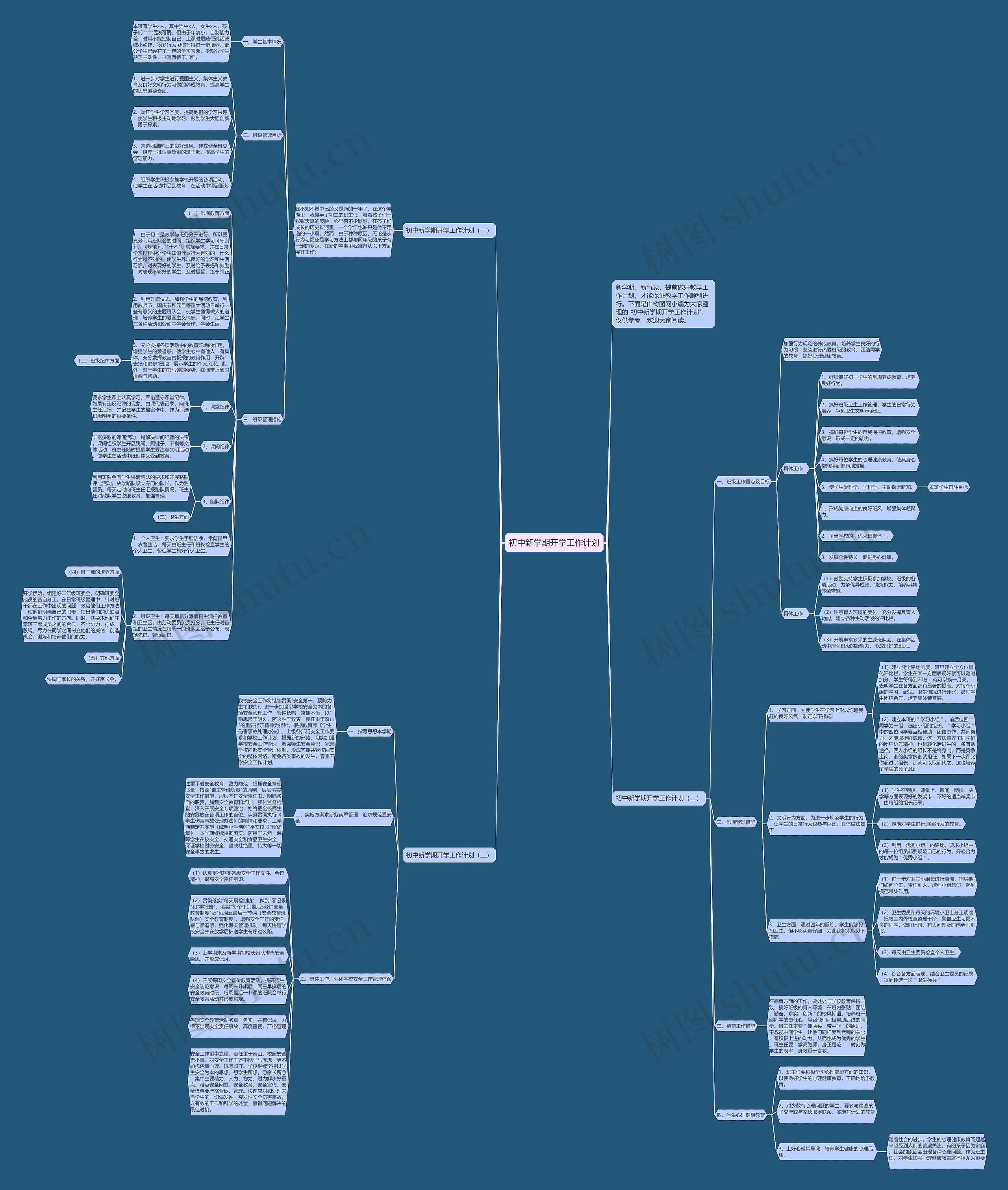 初中新学期开学工作计划思维导图