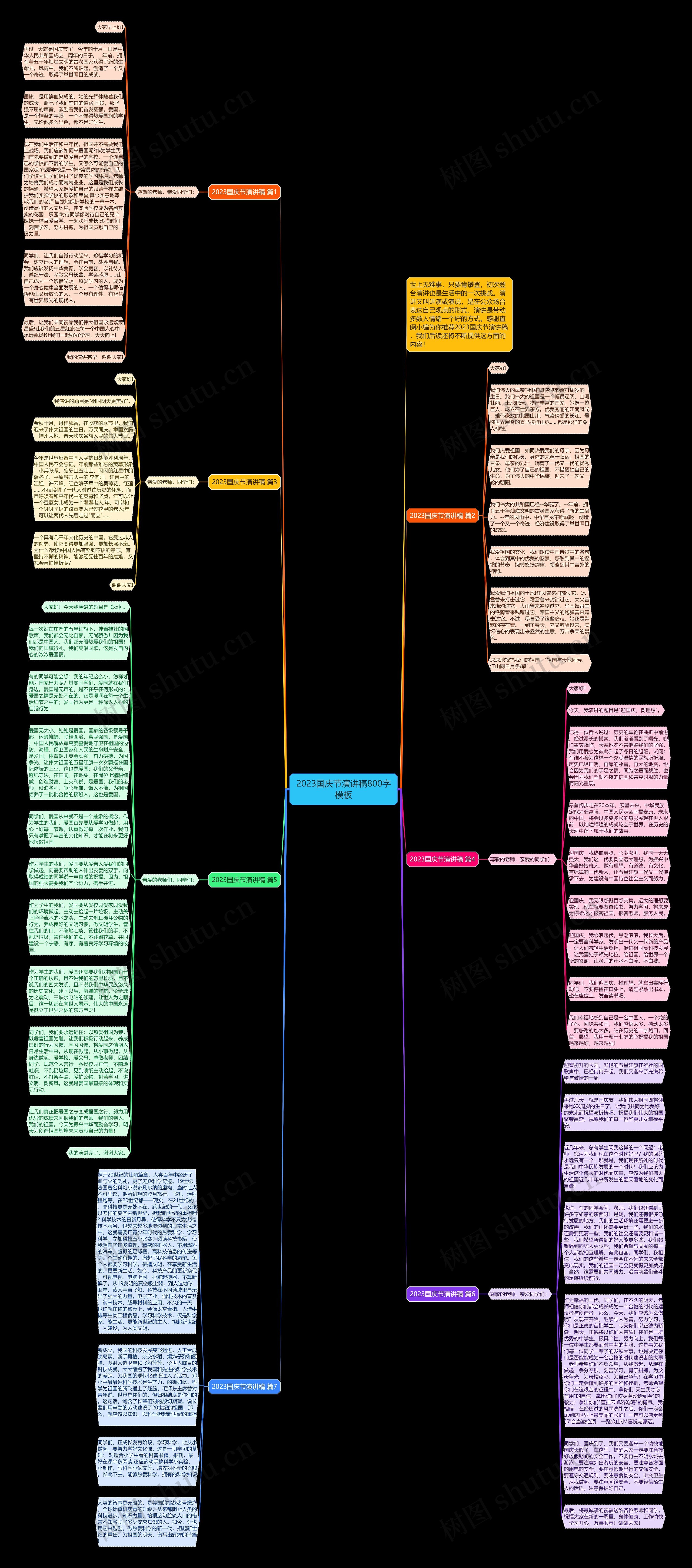 2023国庆节演讲稿800字思维导图