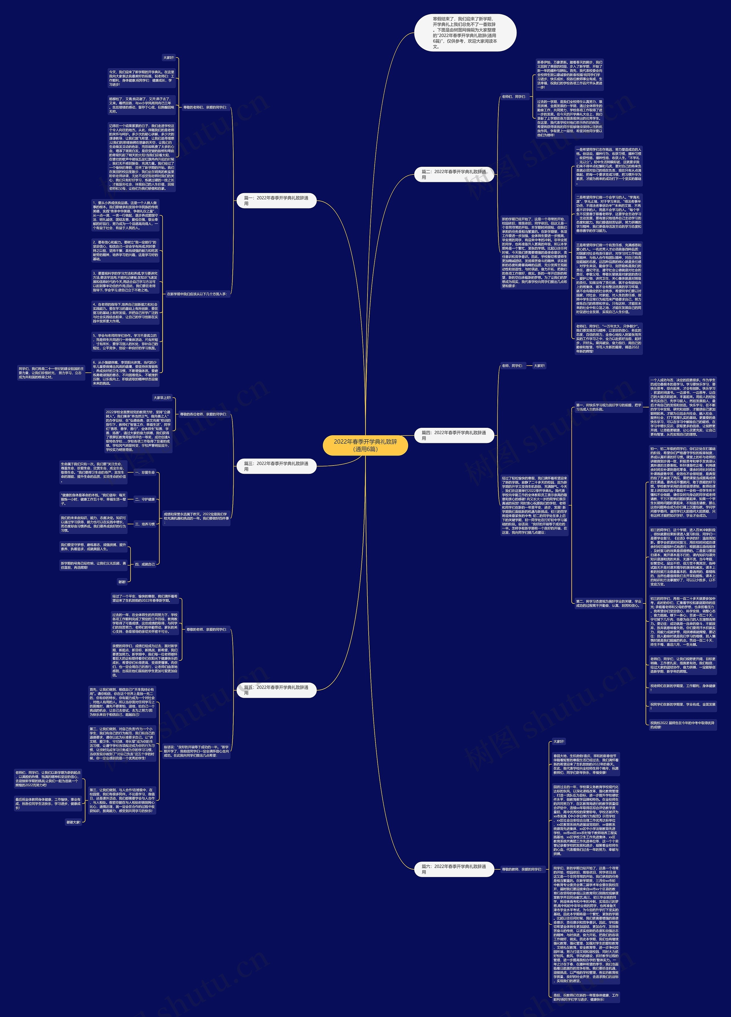 2022年春季开学典礼致辞（通用6篇）思维导图