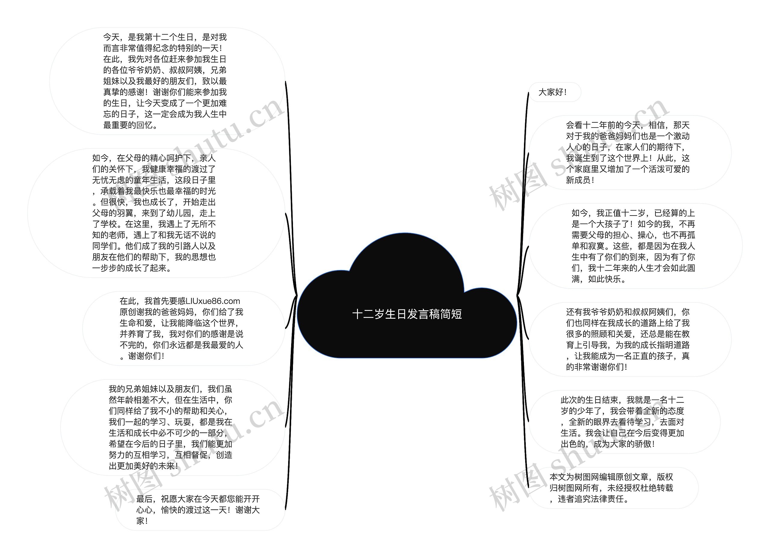 十二岁生日发言稿简短思维导图