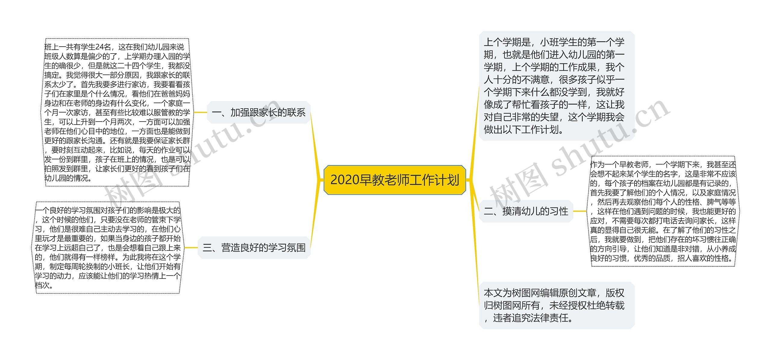 2020早教老师工作计划思维导图