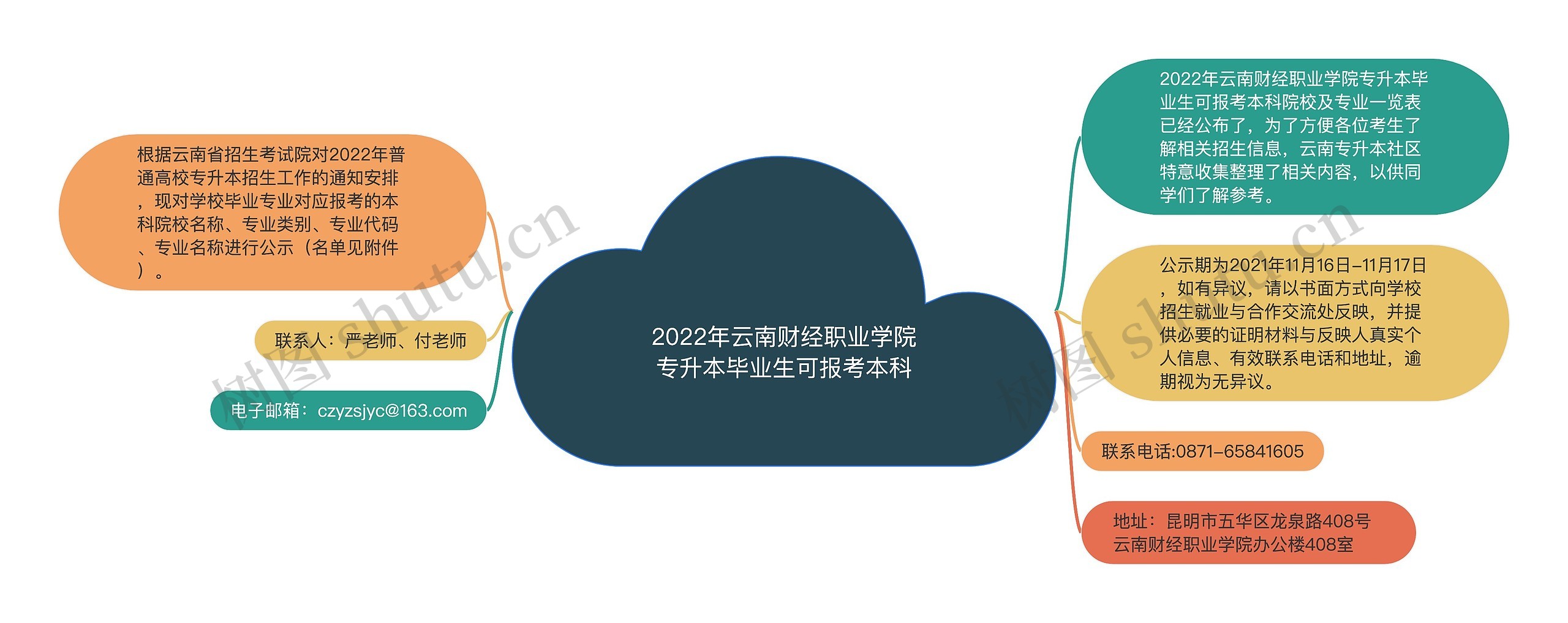 2022年云南财经职业学院专升本毕业生可报考本科