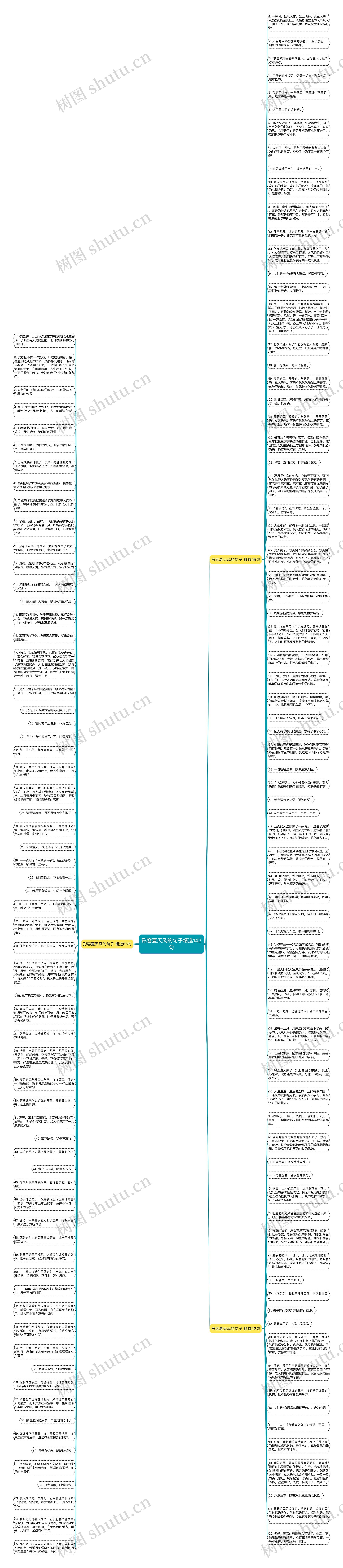 形容夏天风的句子精选142句思维导图