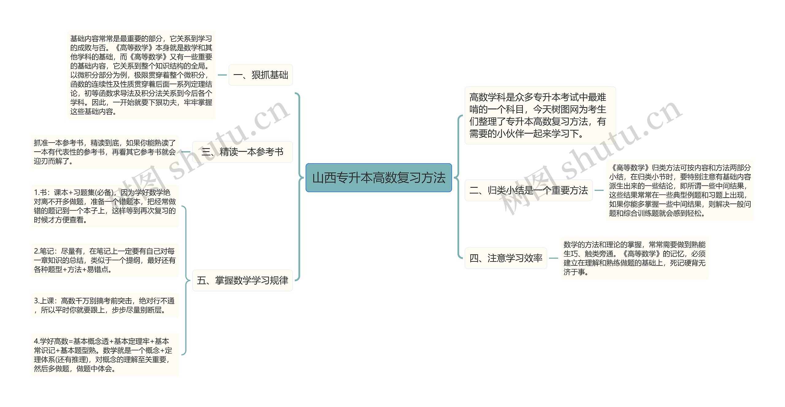 山西专升本高数复习方法