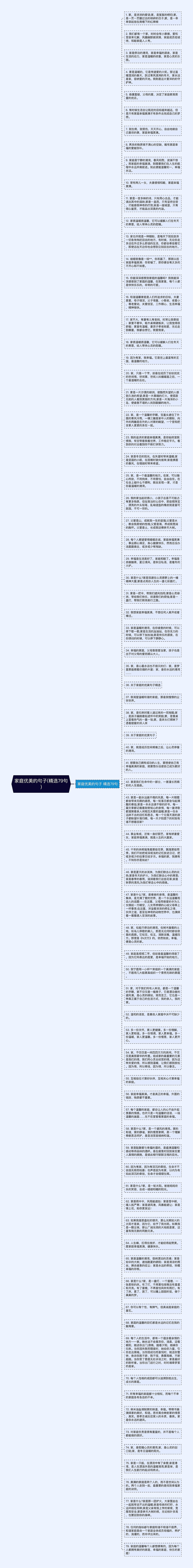 家庭优美的句子(精选79句)思维导图