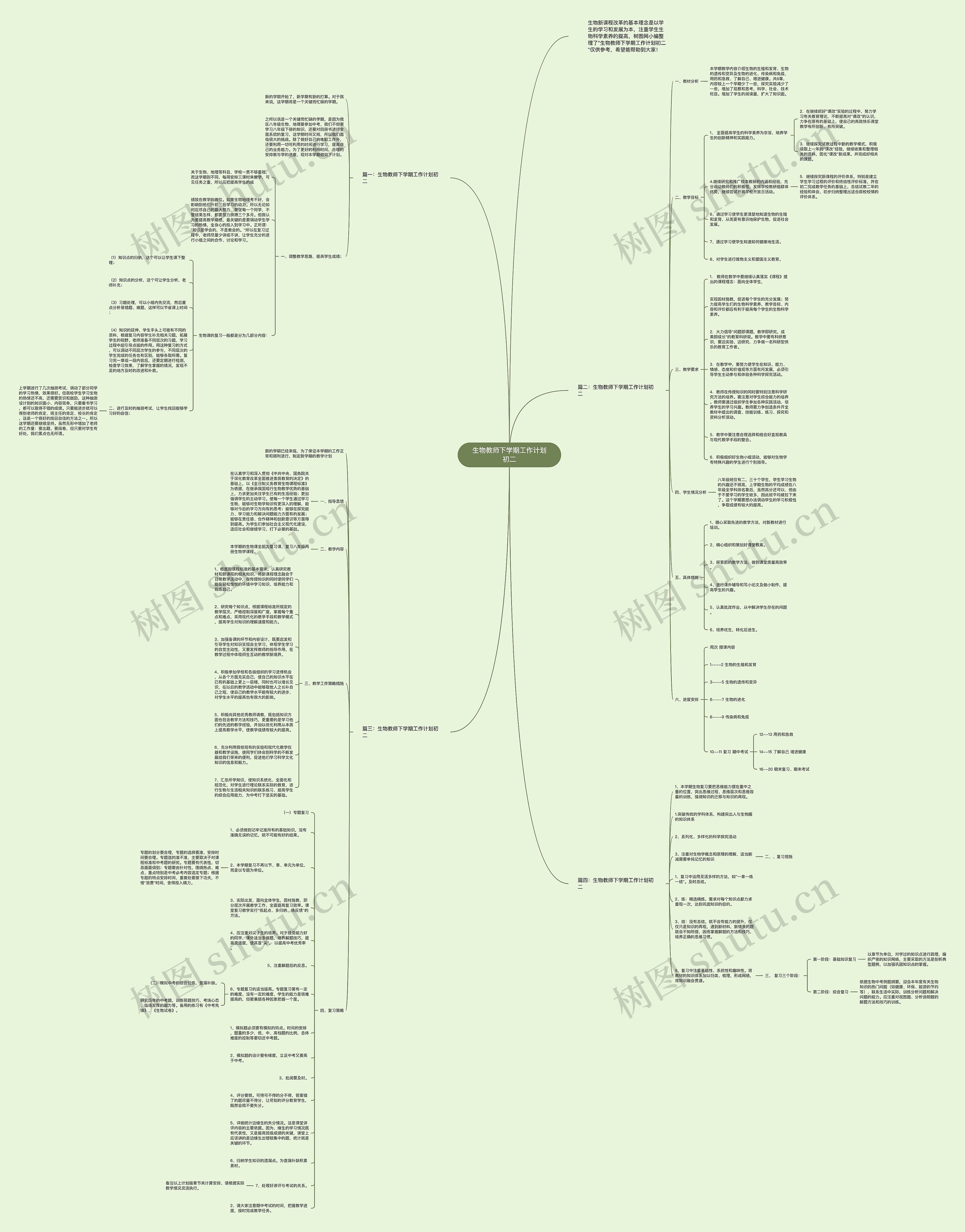 生物教师下学期工作计划初二思维导图