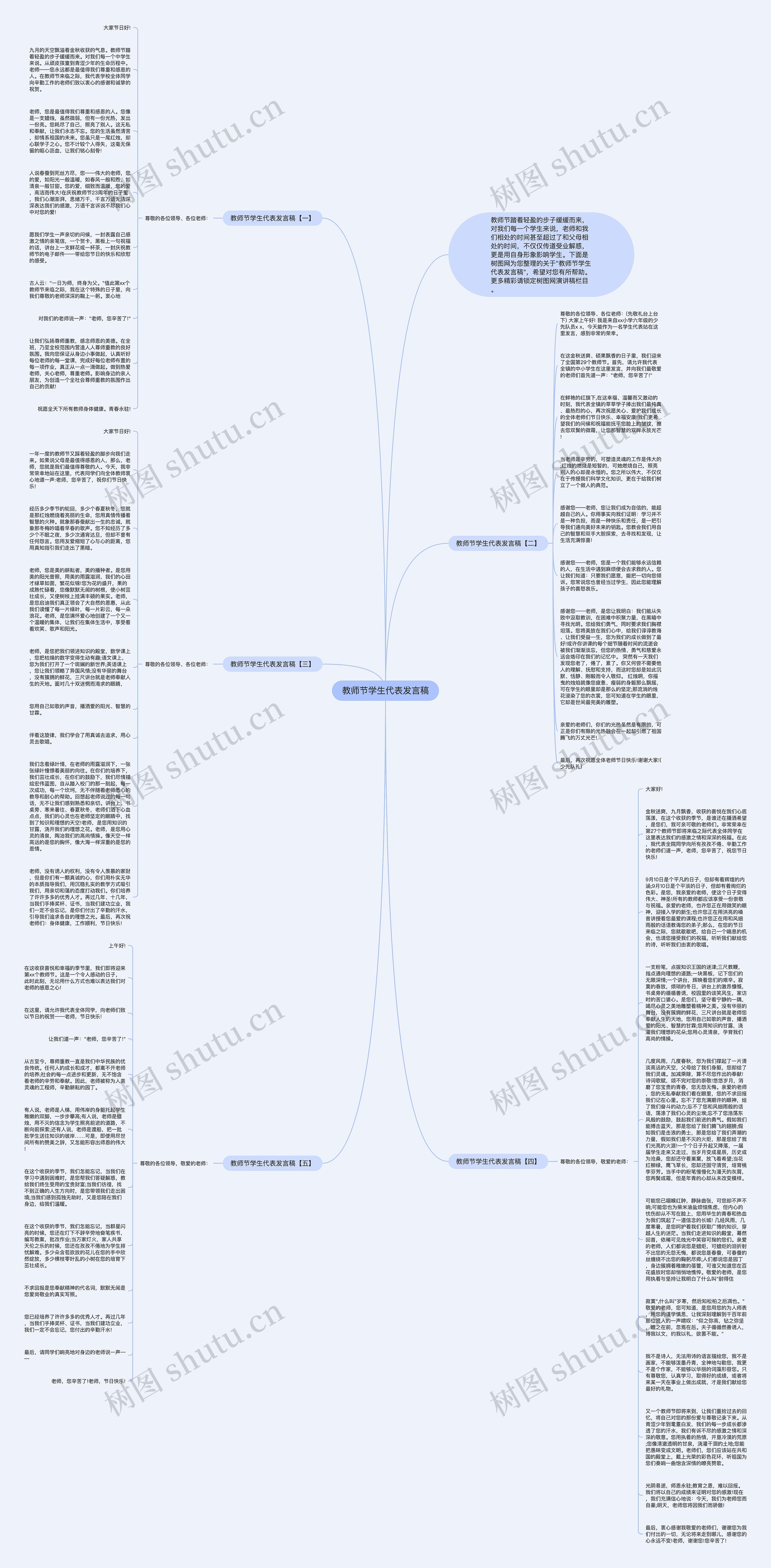 教师节学生代表发言稿思维导图高清图 教师节学生代表发言稿思维导图
