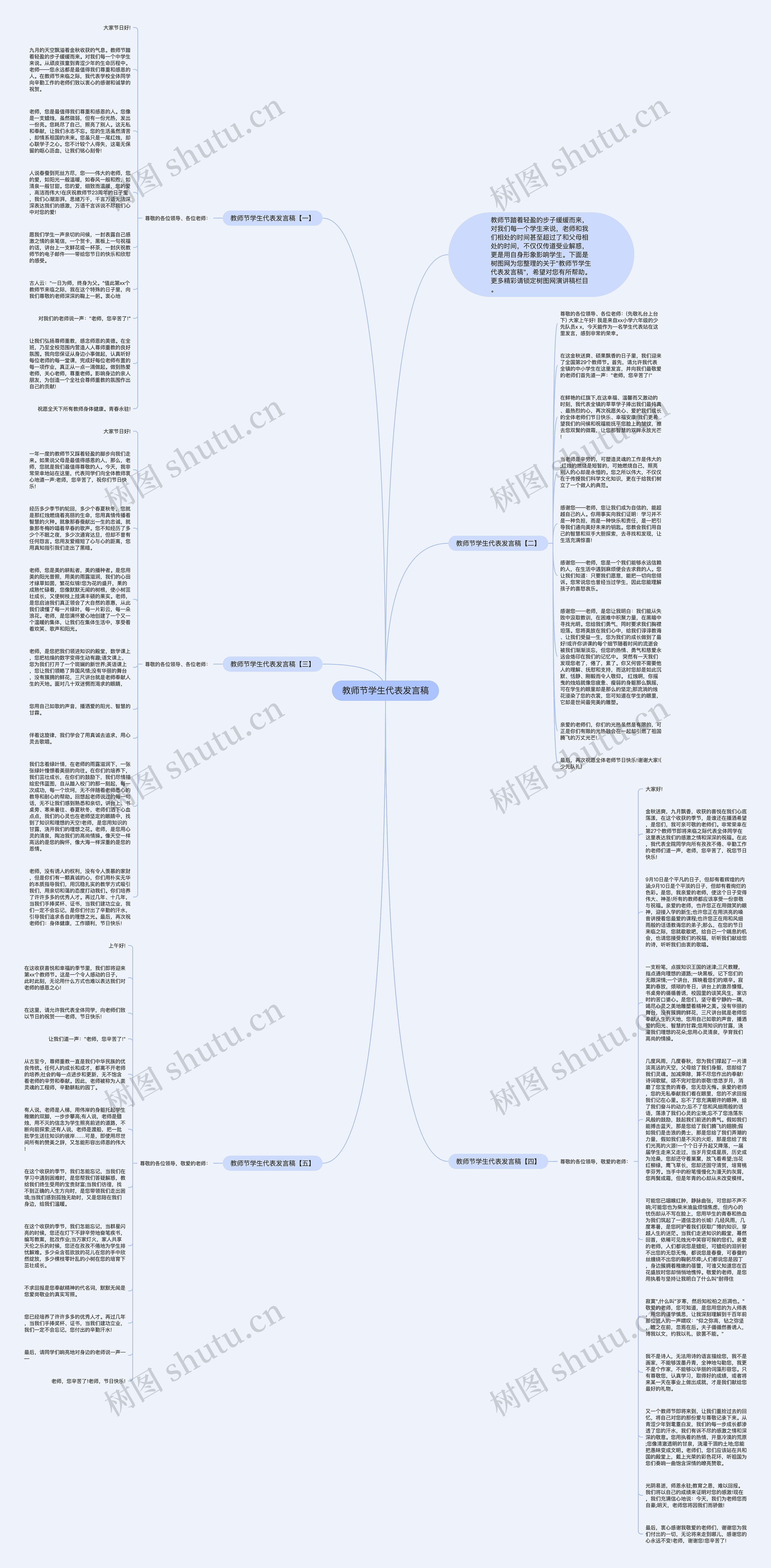 教师节学生代表发言稿思维导图