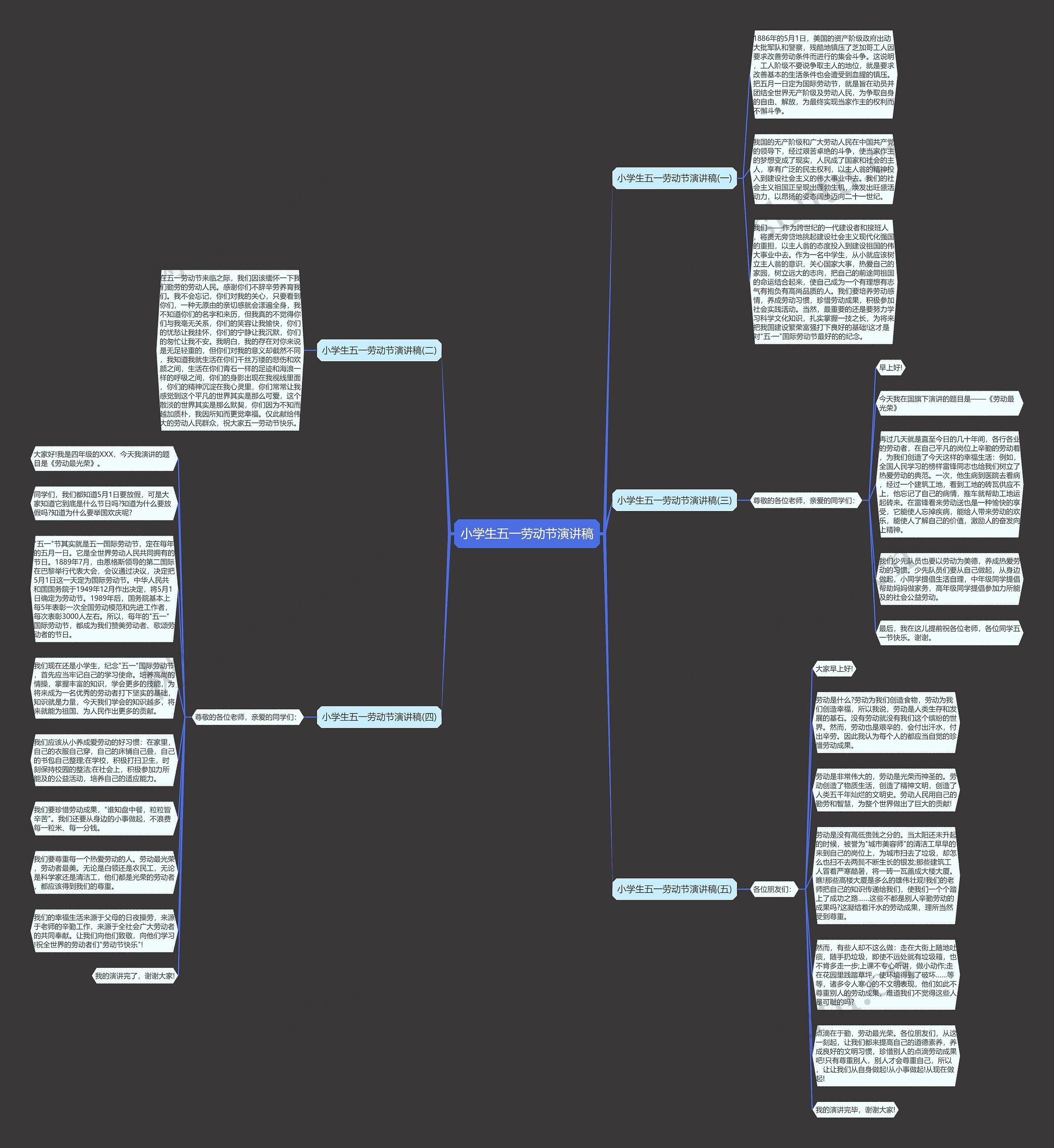 小学生五一劳动节演讲稿思维导图