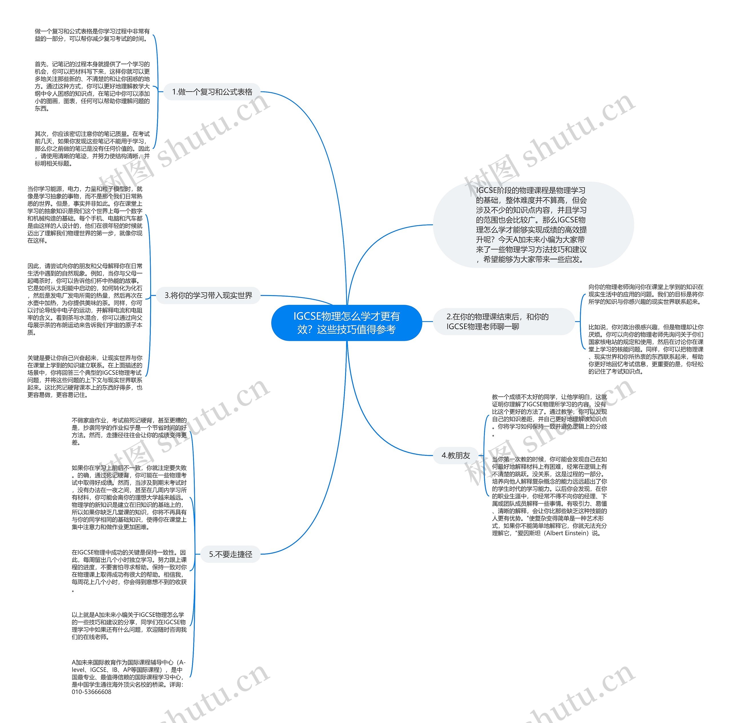 IGCSE物理怎么学才更有效？这些技巧值得参考思维导图