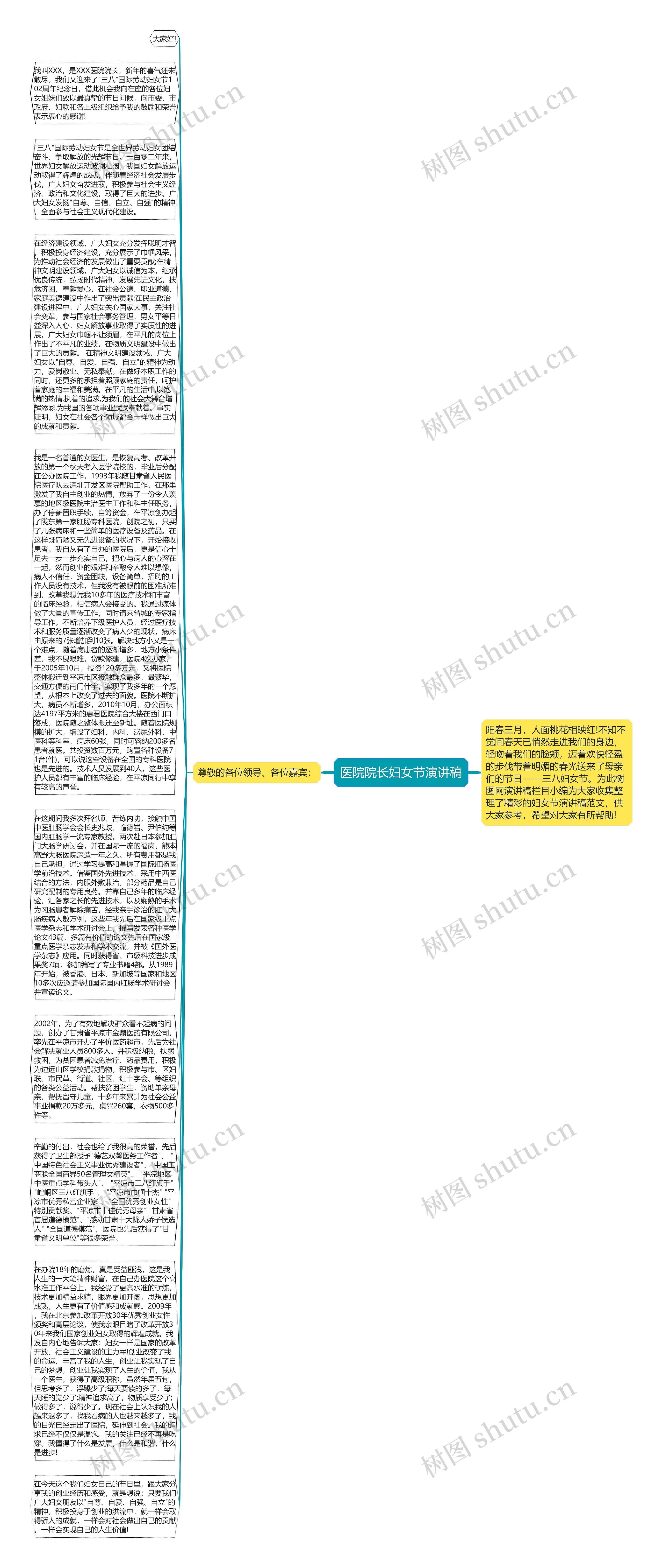 医院院长妇女节演讲稿思维导图