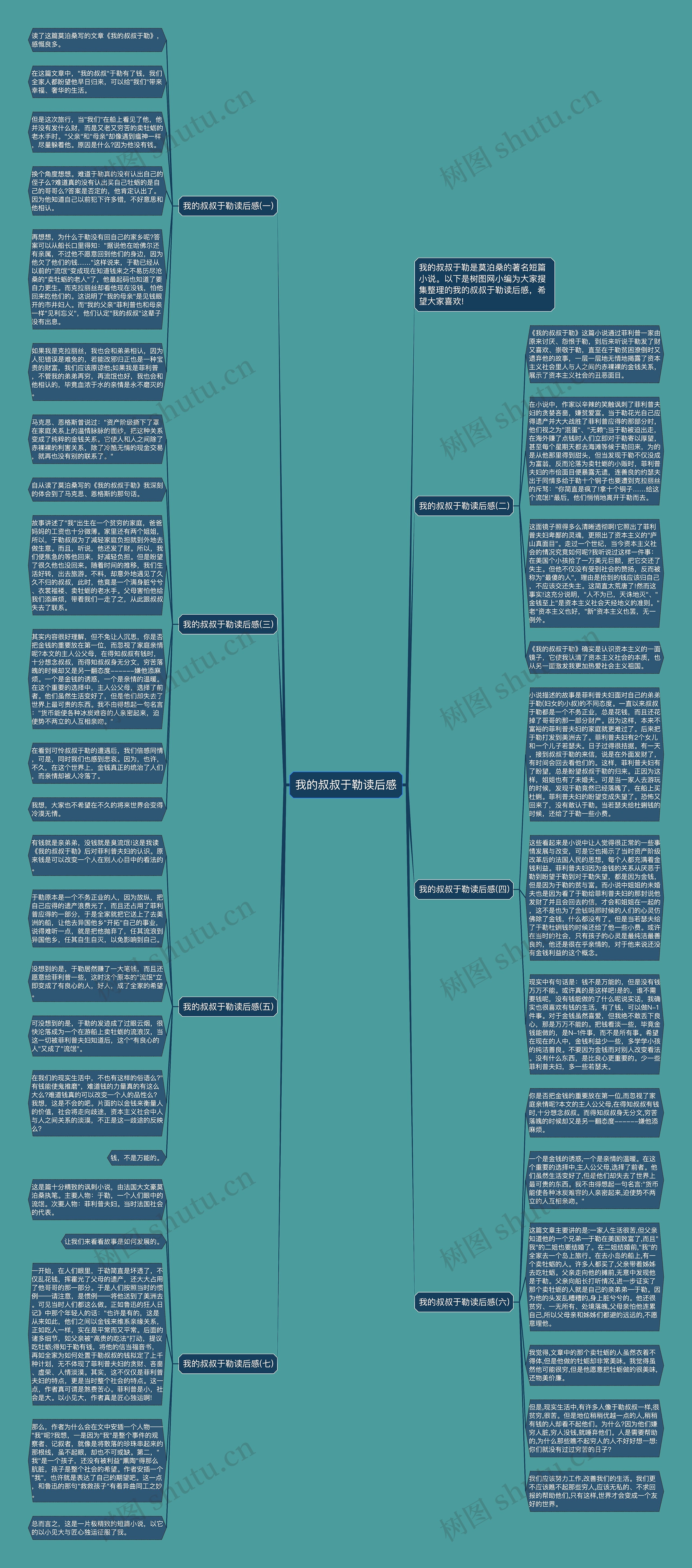 我的叔叔于勒读后感思维导图