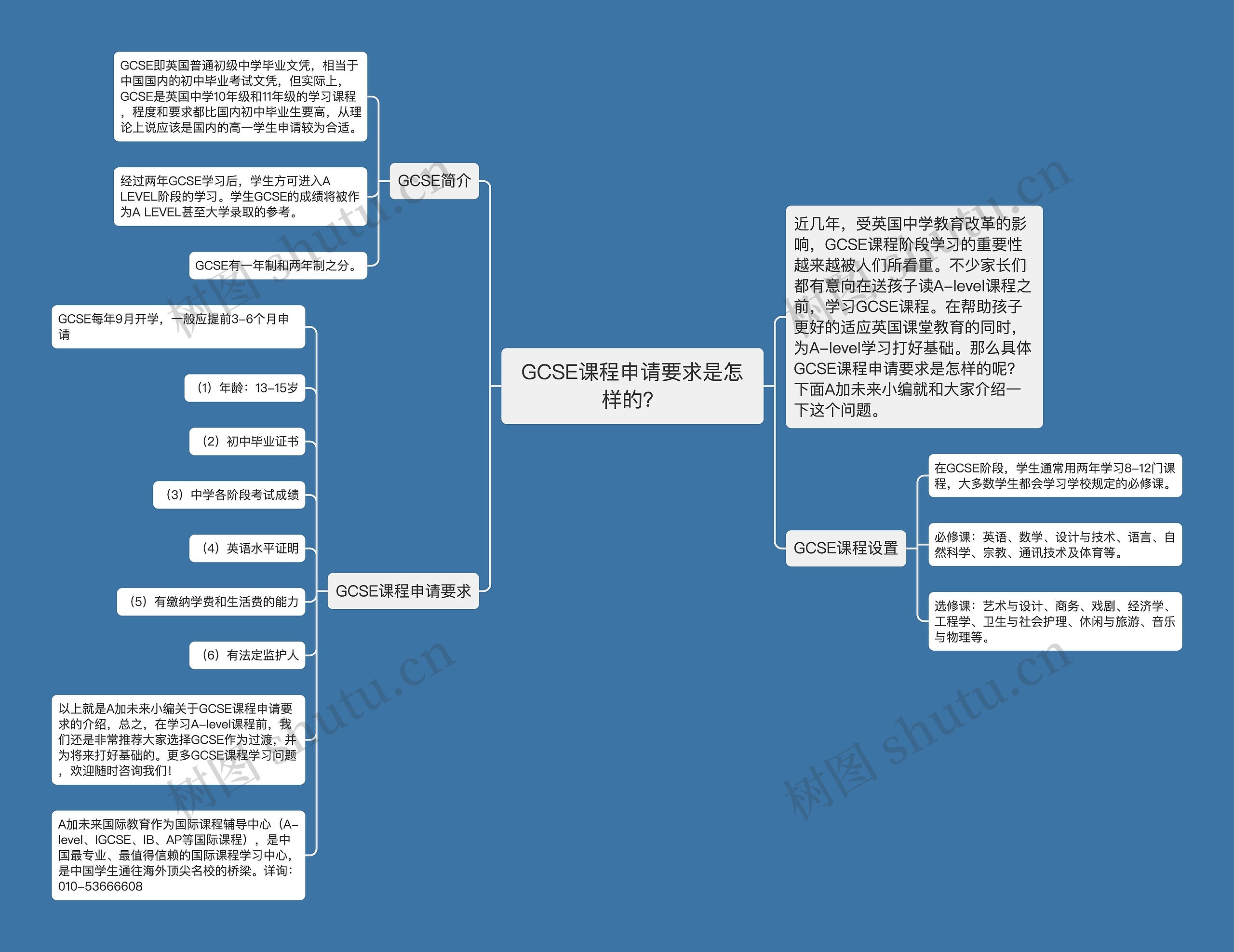 GCSE课程申请要求是怎样的？思维导图