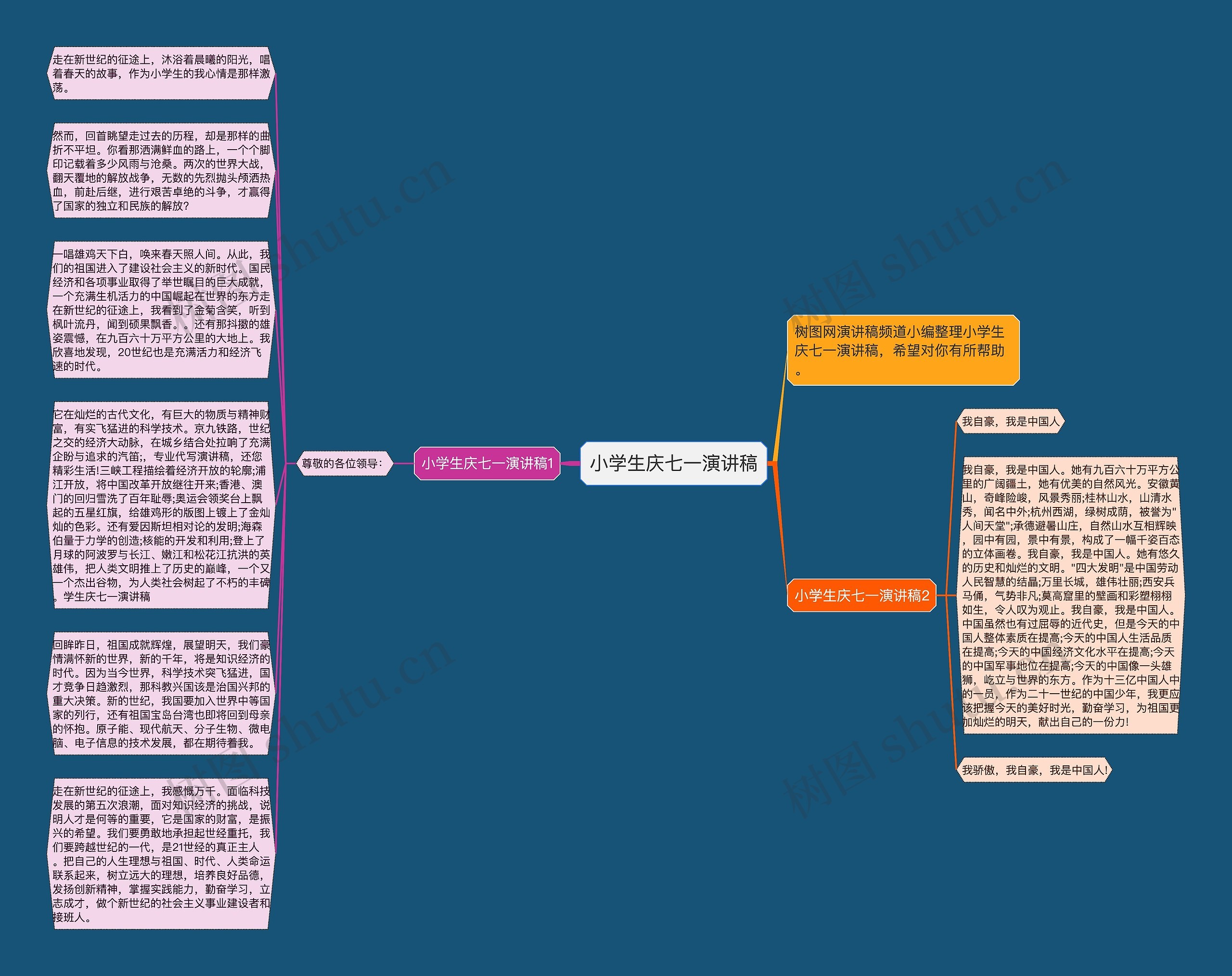 小学生庆七一演讲稿