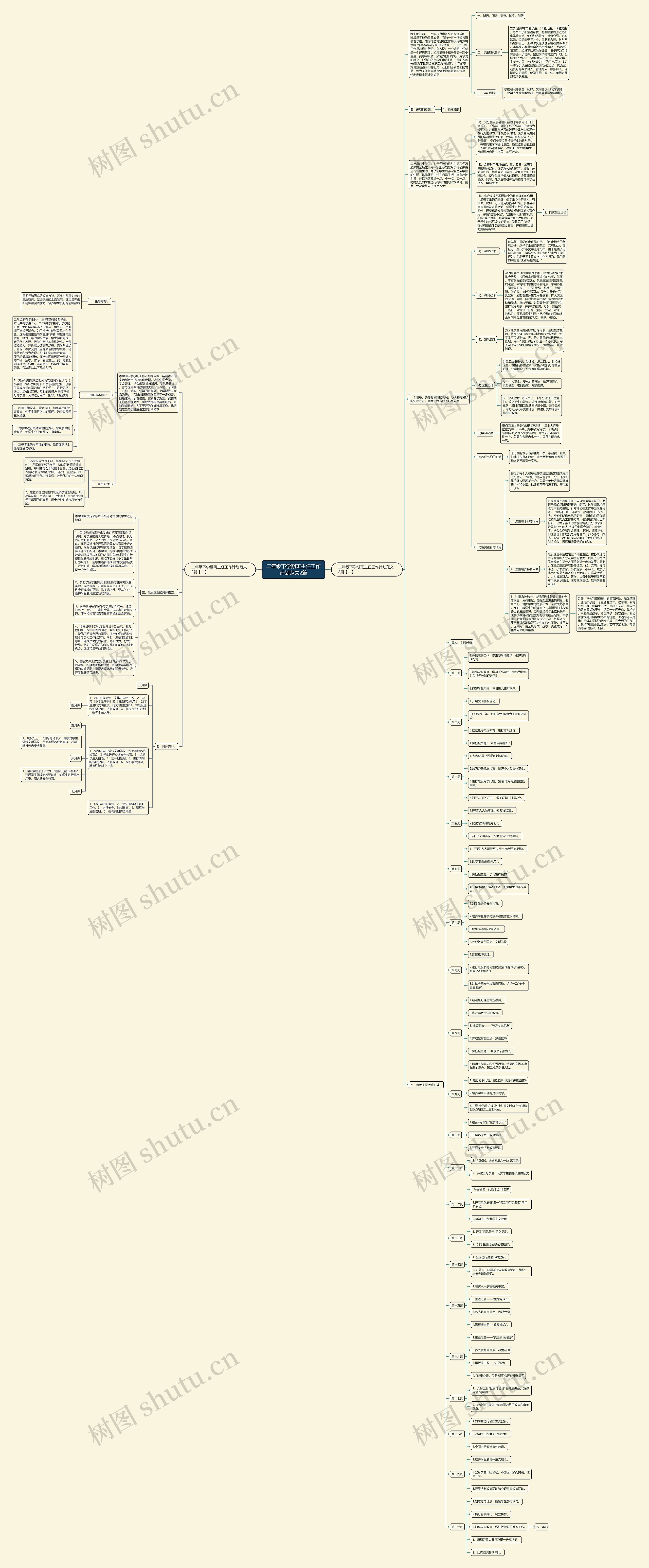 二年级下学期班主任工作计划范文2篇思维导图