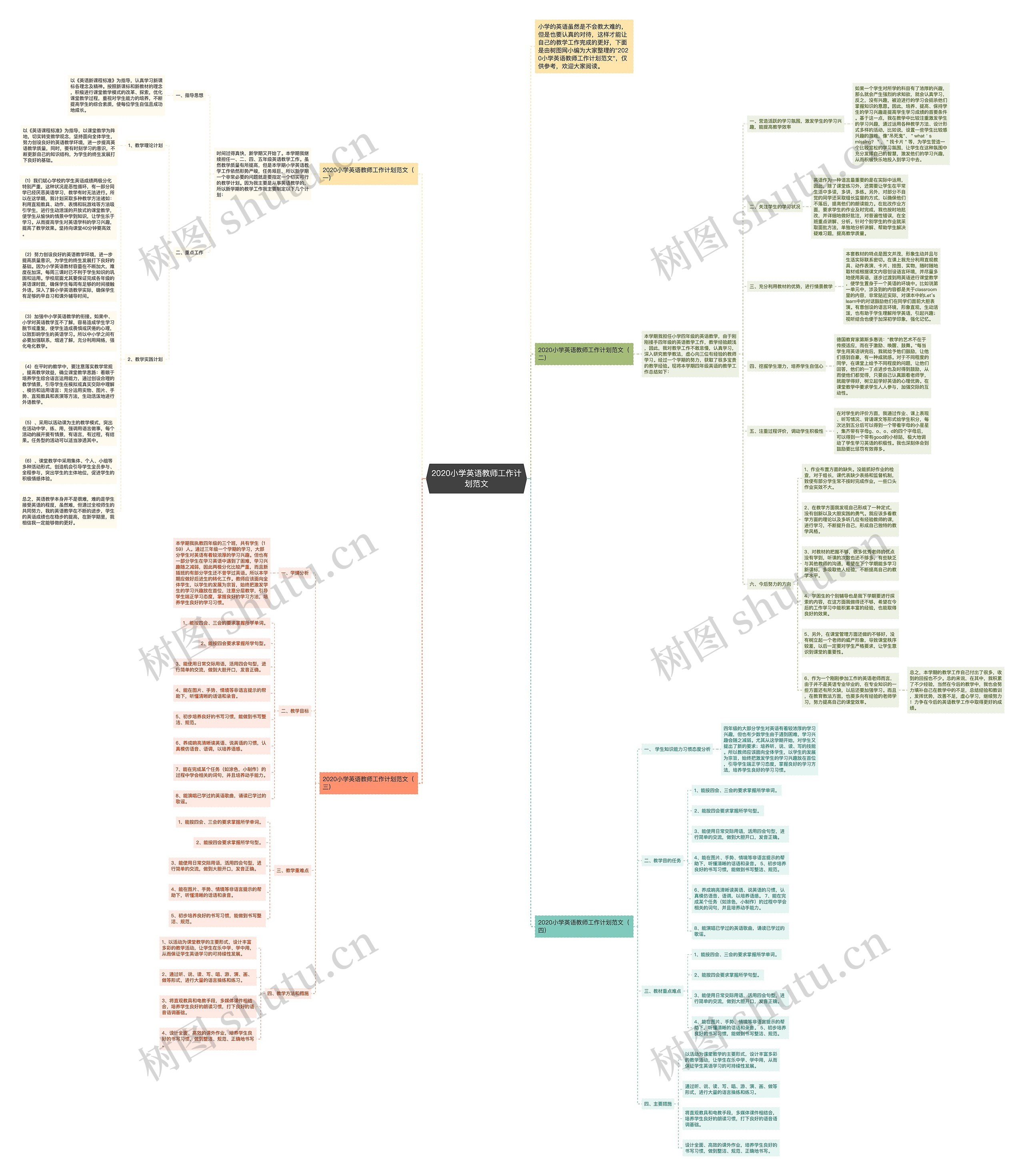 2020小学英语教师工作计划范文思维导图