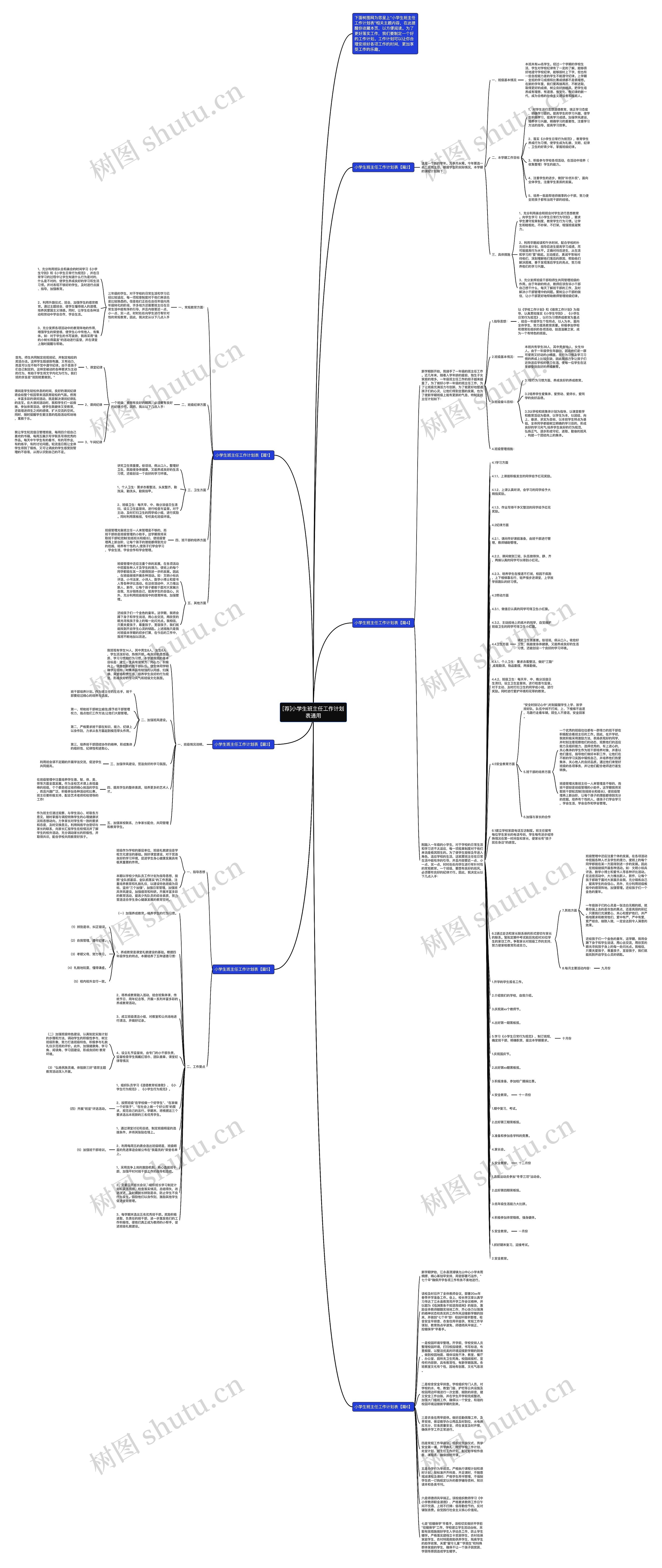 [荐]小学生班主任工作计划表通用思维导图